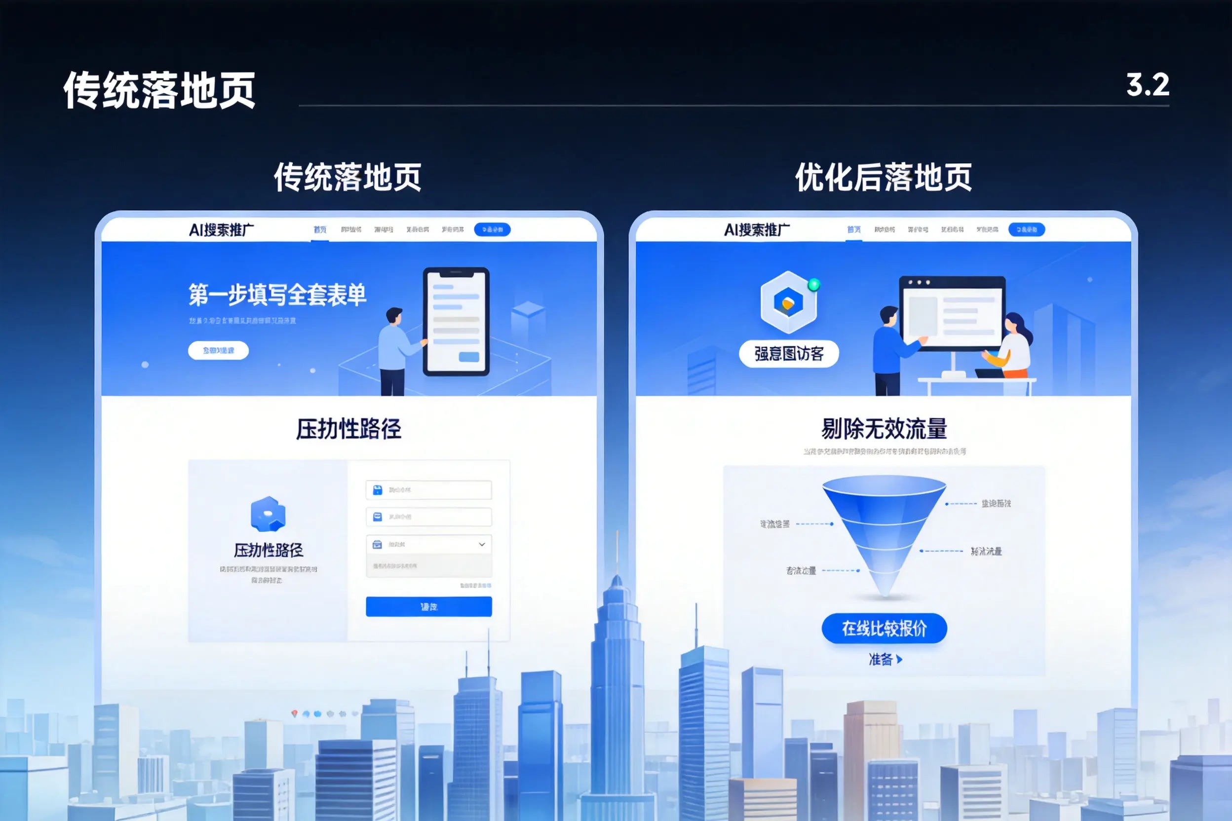 AI搜索推广落地页转化低？绵阳企业优化方法详解