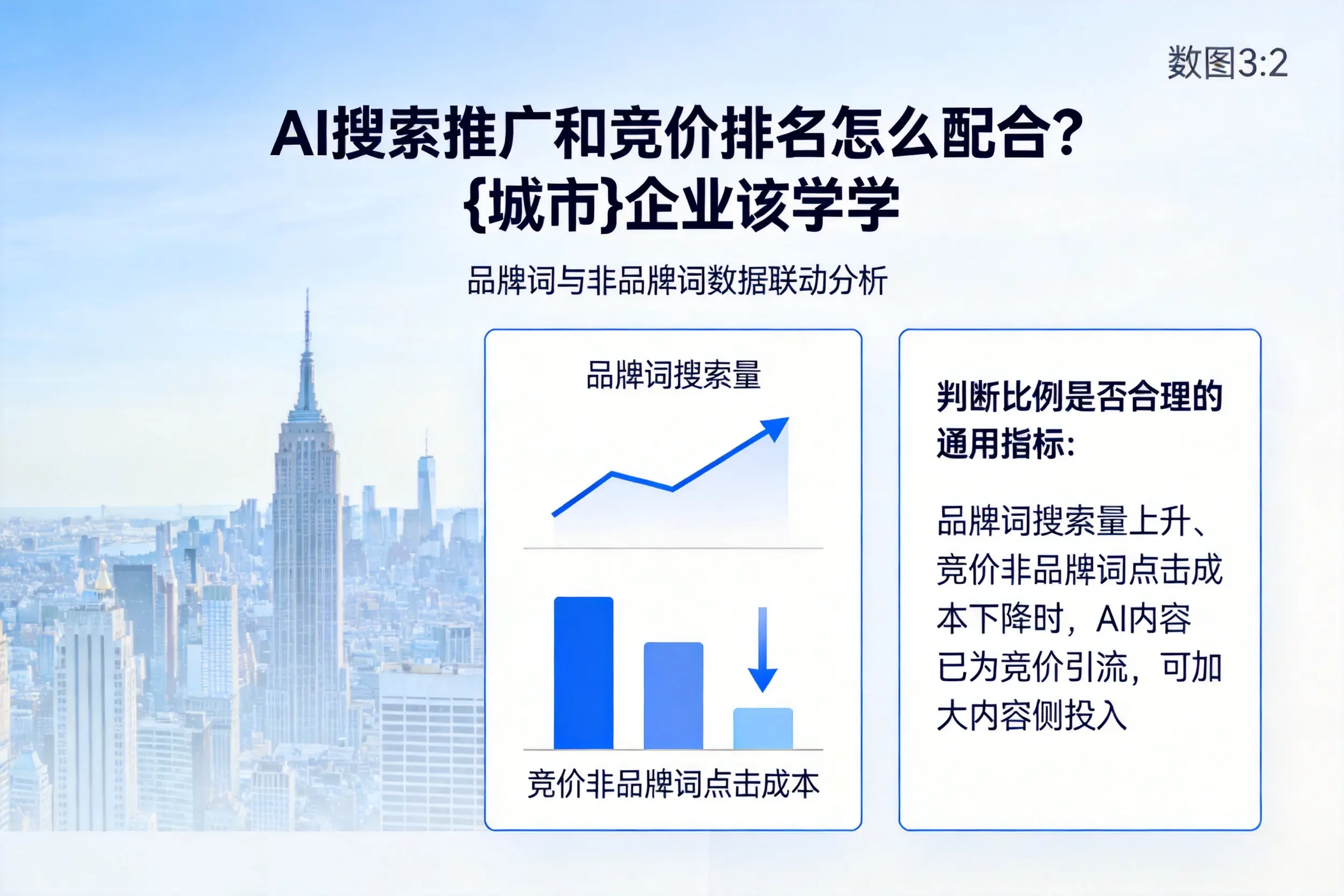 AI搜索推广和竞价排名怎么配合？绵阳企业该学学
