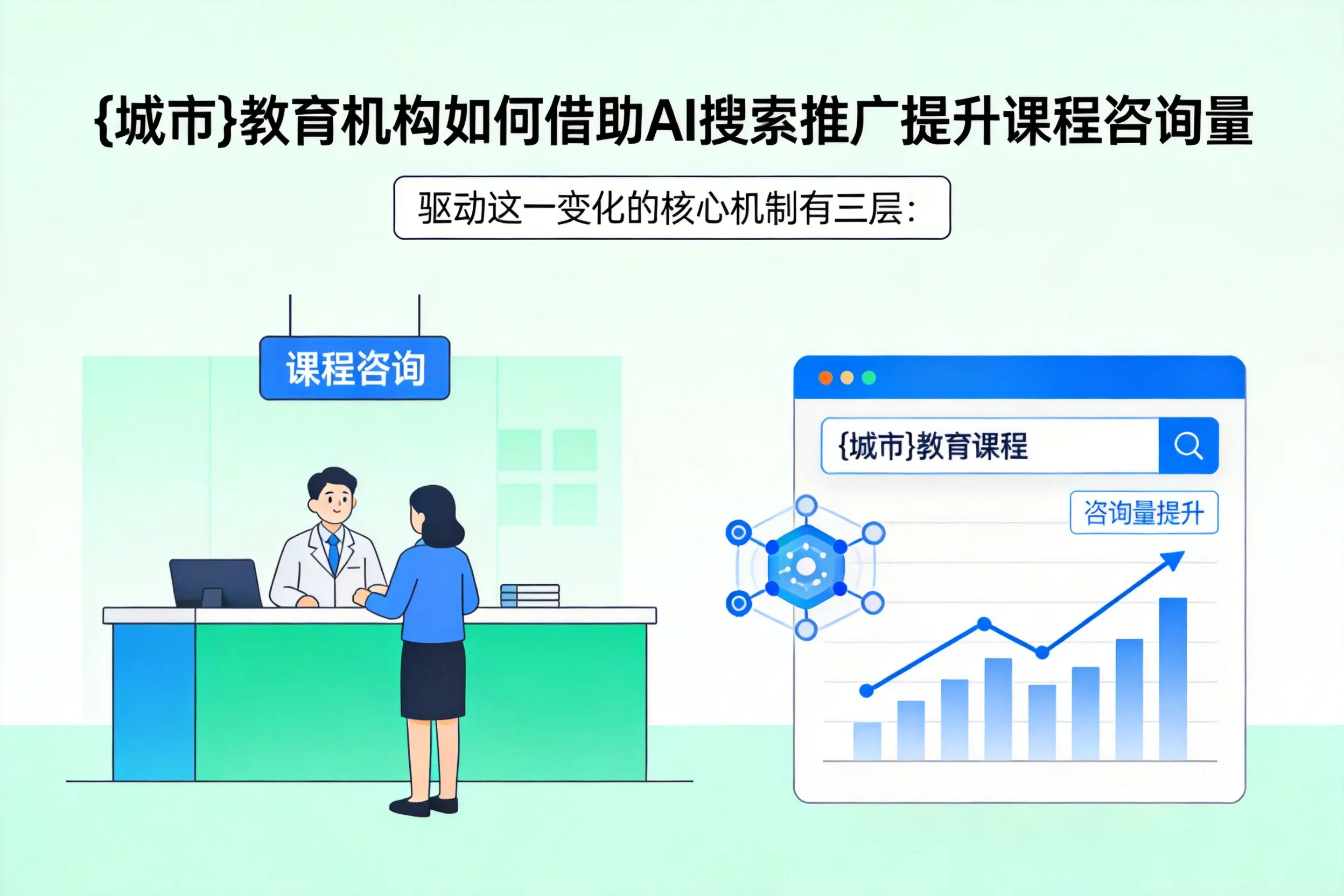 绵阳教育机构如何借助AI搜索推广提升课程咨询量