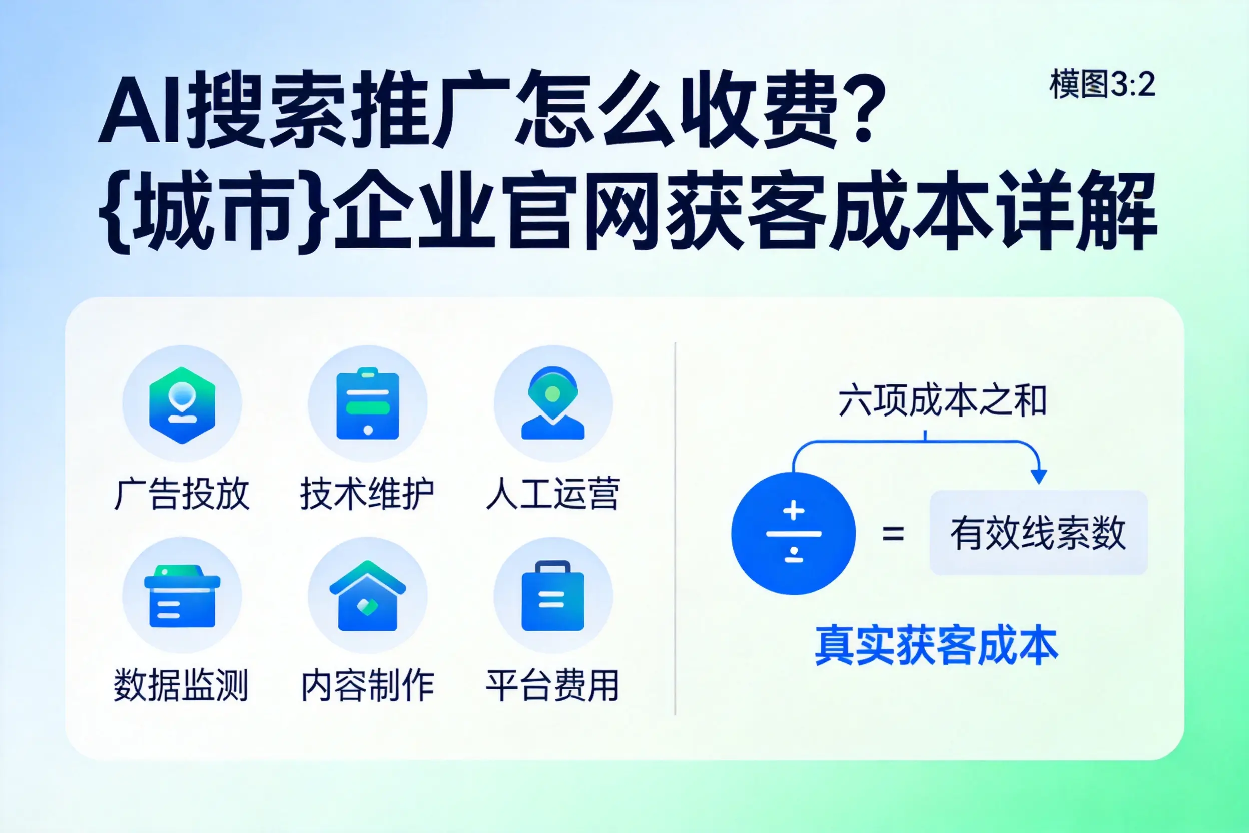 AI搜索推广怎么收费？绵阳企业官网获客成本详解
