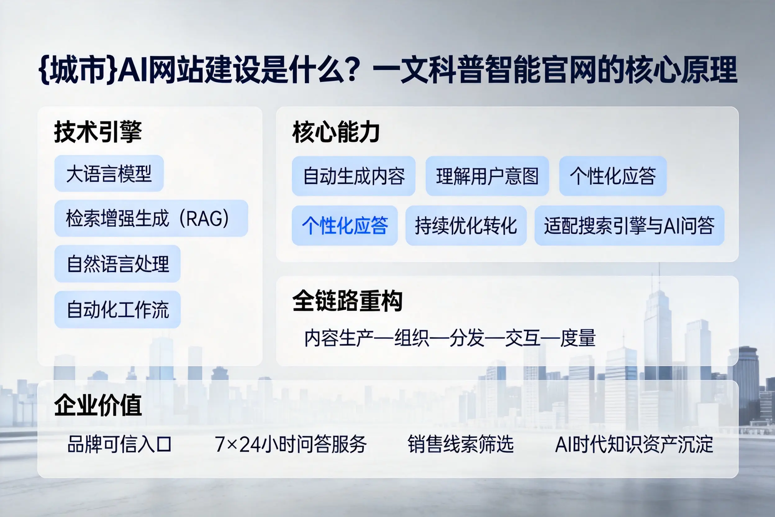 绵阳AI网站建设是什么?一文科普智能官网的核心原理