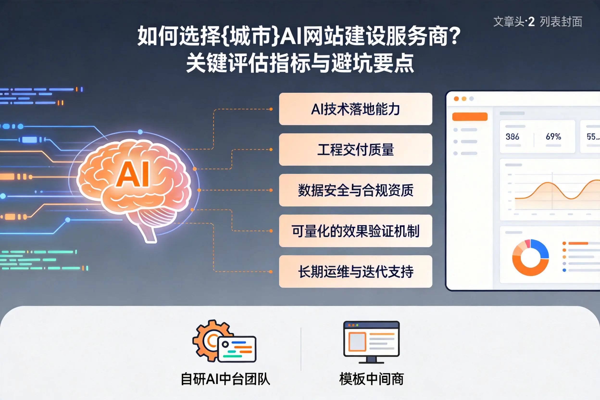 如何选择绵阳AI网站建设服务商？关键评估指标与避坑要点