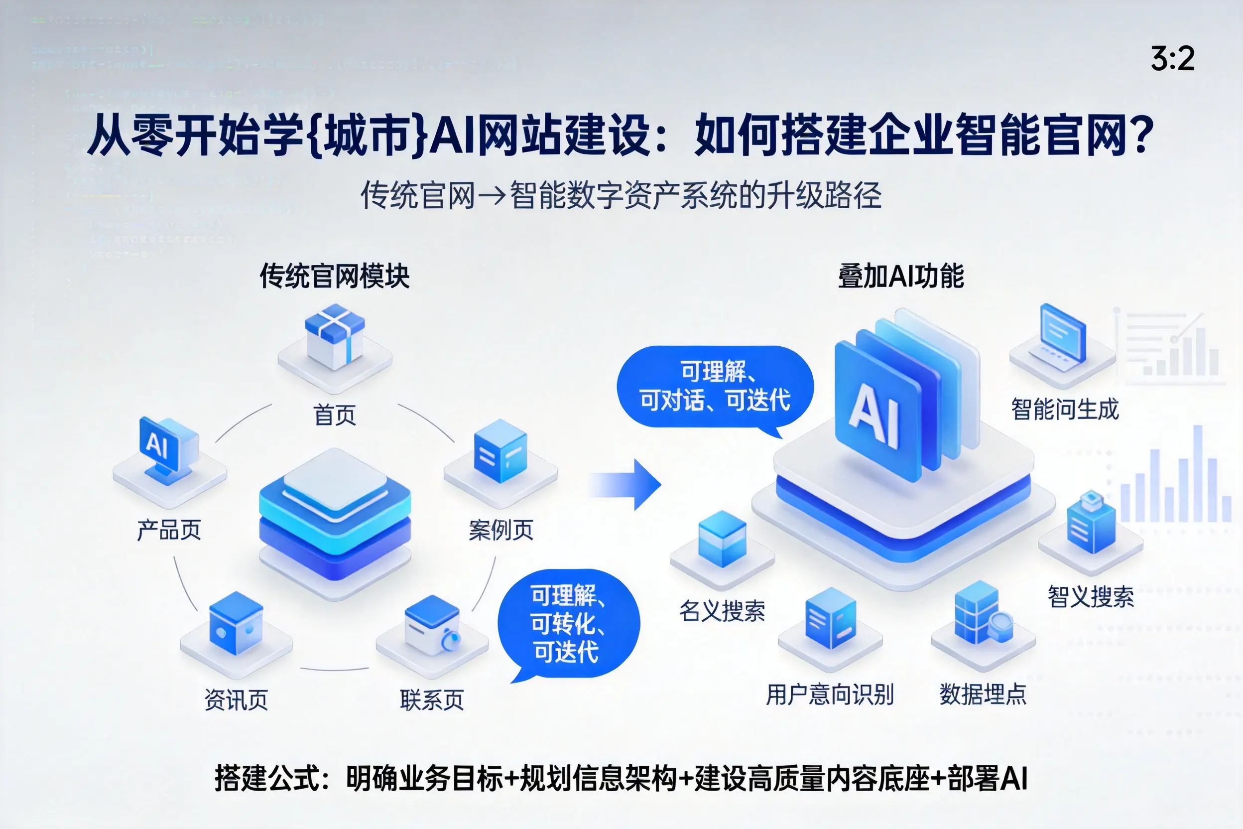 从零开始学绵阳AI网站建设:如何搭建企业智能官网?