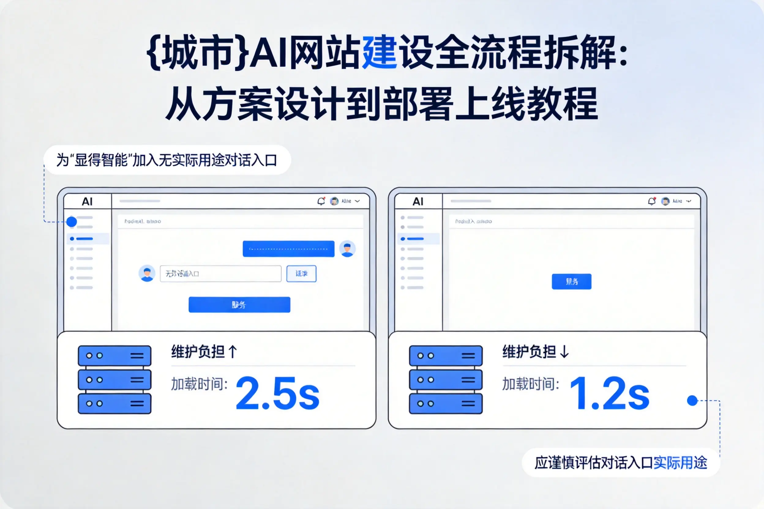 绵阳AI网站建设全流程拆解：从方案设计到部署上线教程