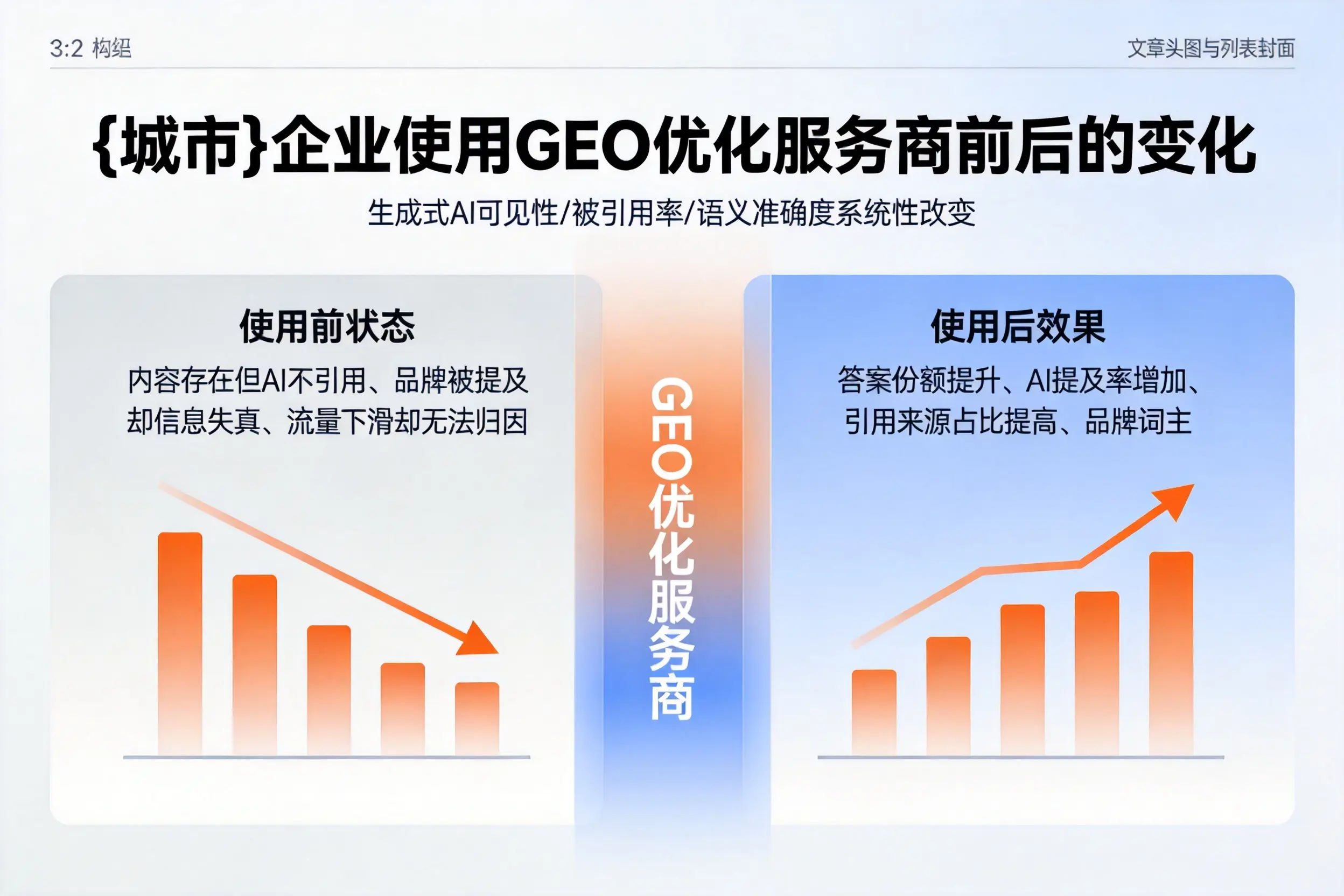 绵阳企业使用GEO优化服务商前后的变化