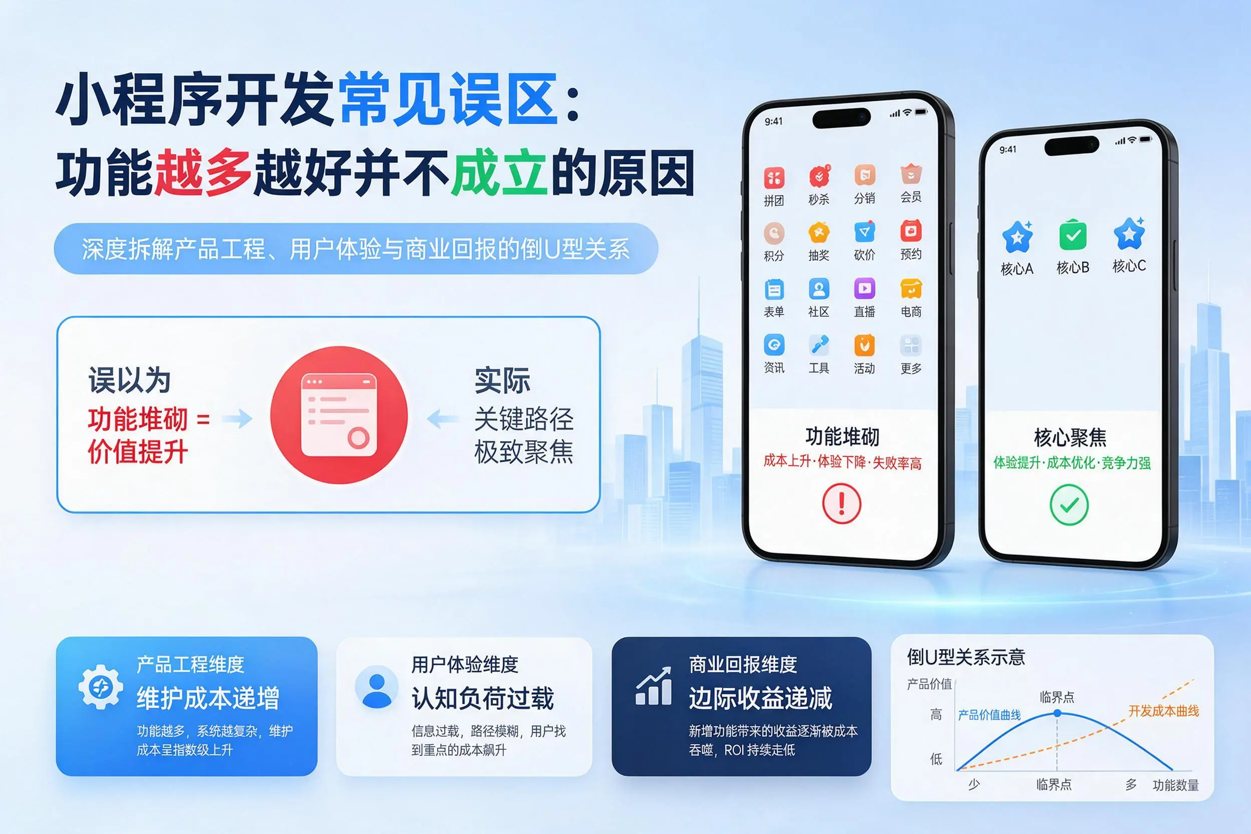 绵阳小程序开发常见误区：功能越多越好并不成立的原因