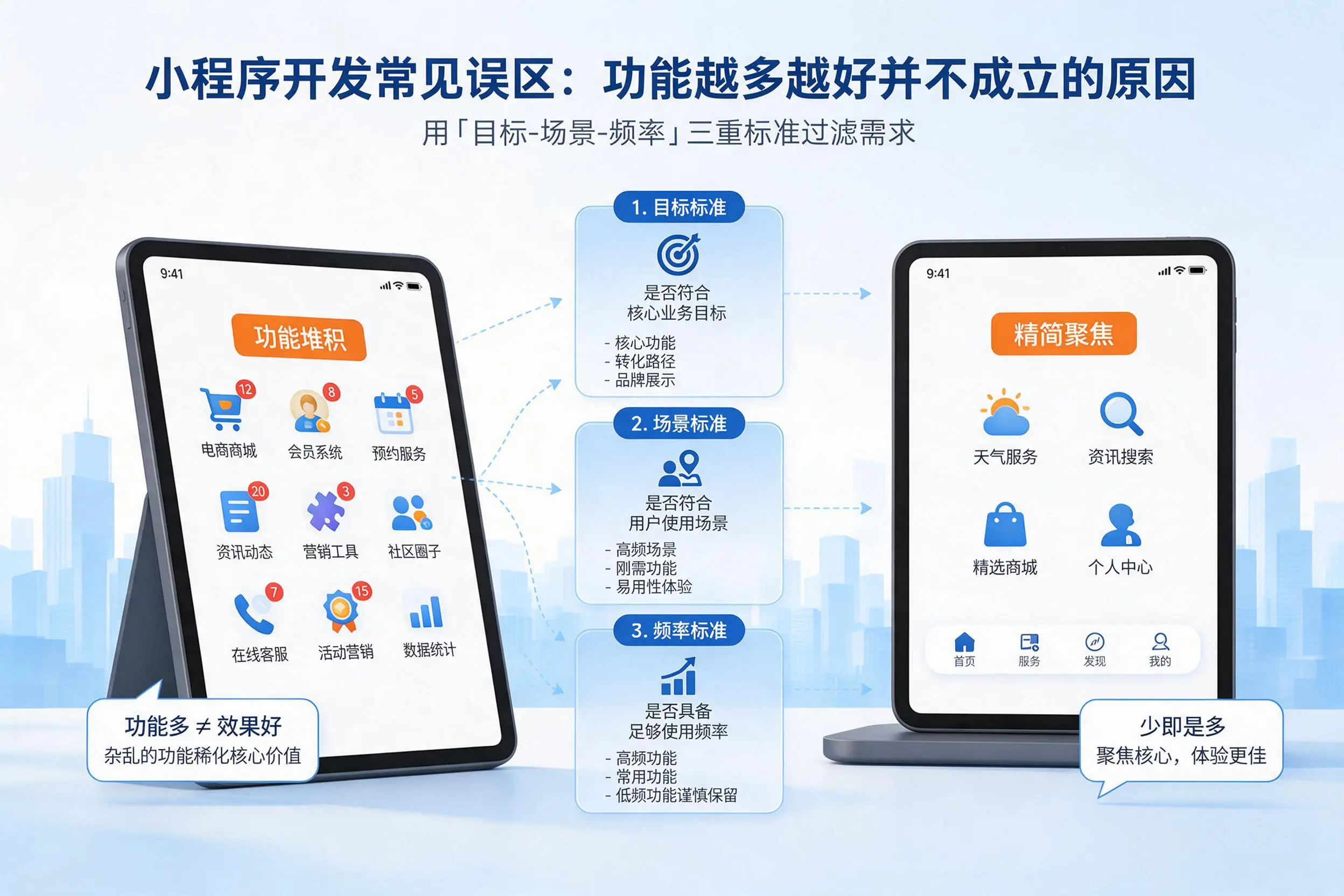 绵阳小程序开发常见误区：功能越多越好并不成立的原因