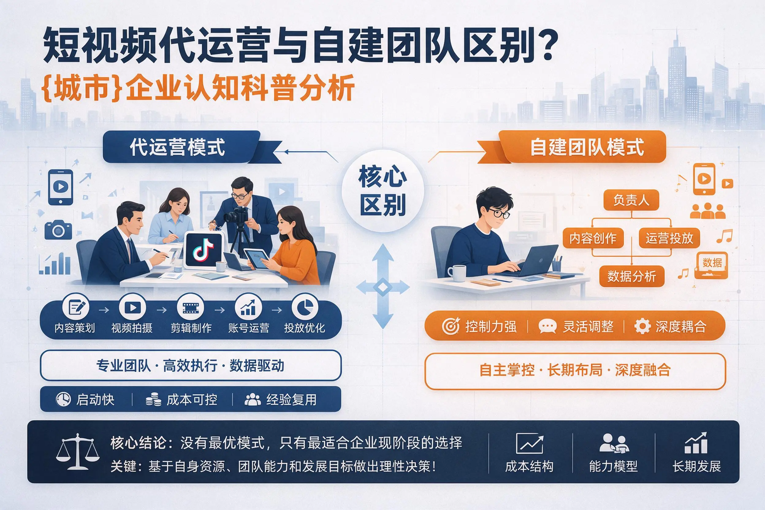 短视频代运营与自建团队区别？绵阳企业认知科普分析