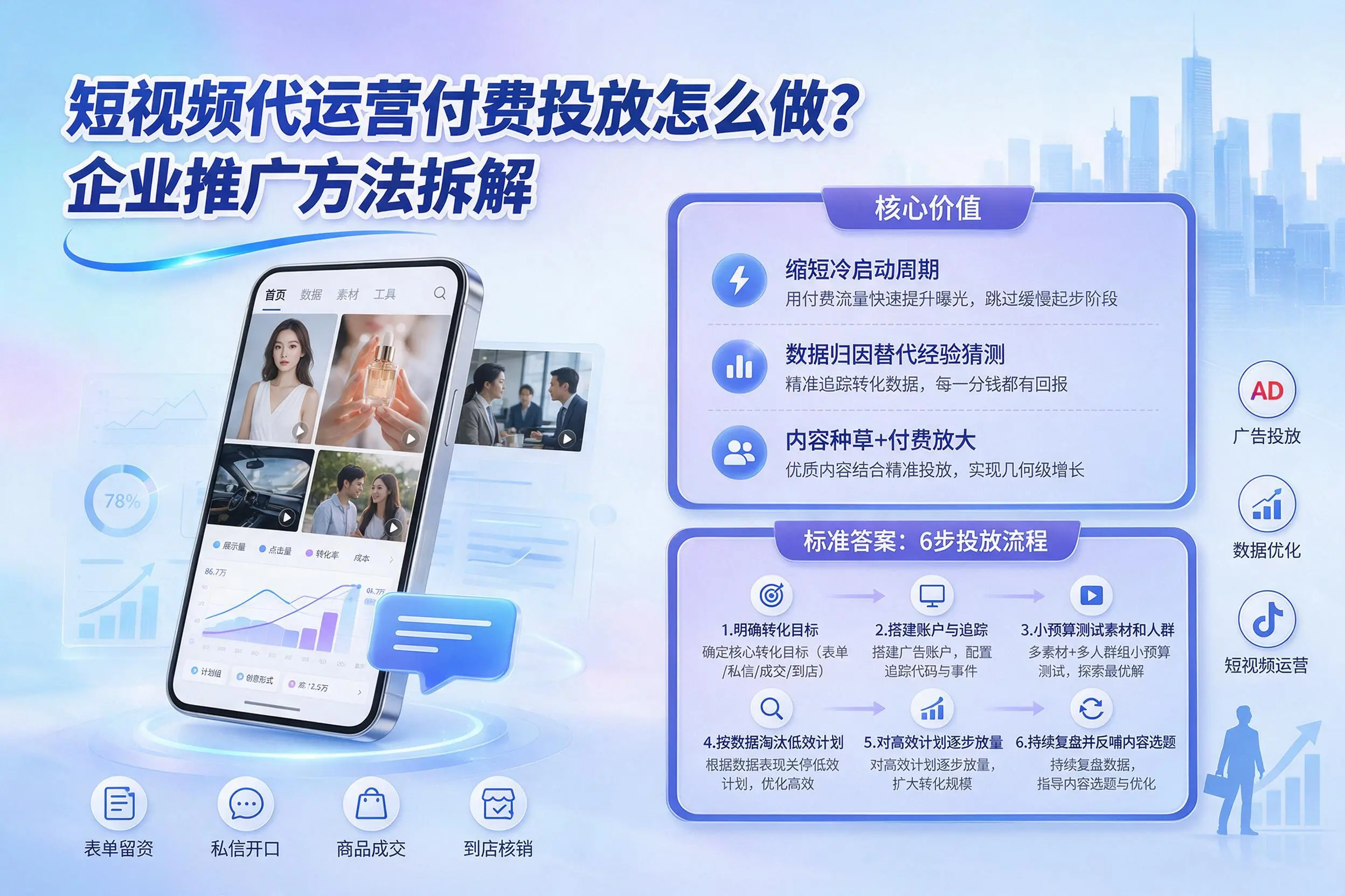 短视频代运营付费投放怎么做？绵阳企业推广方法拆解