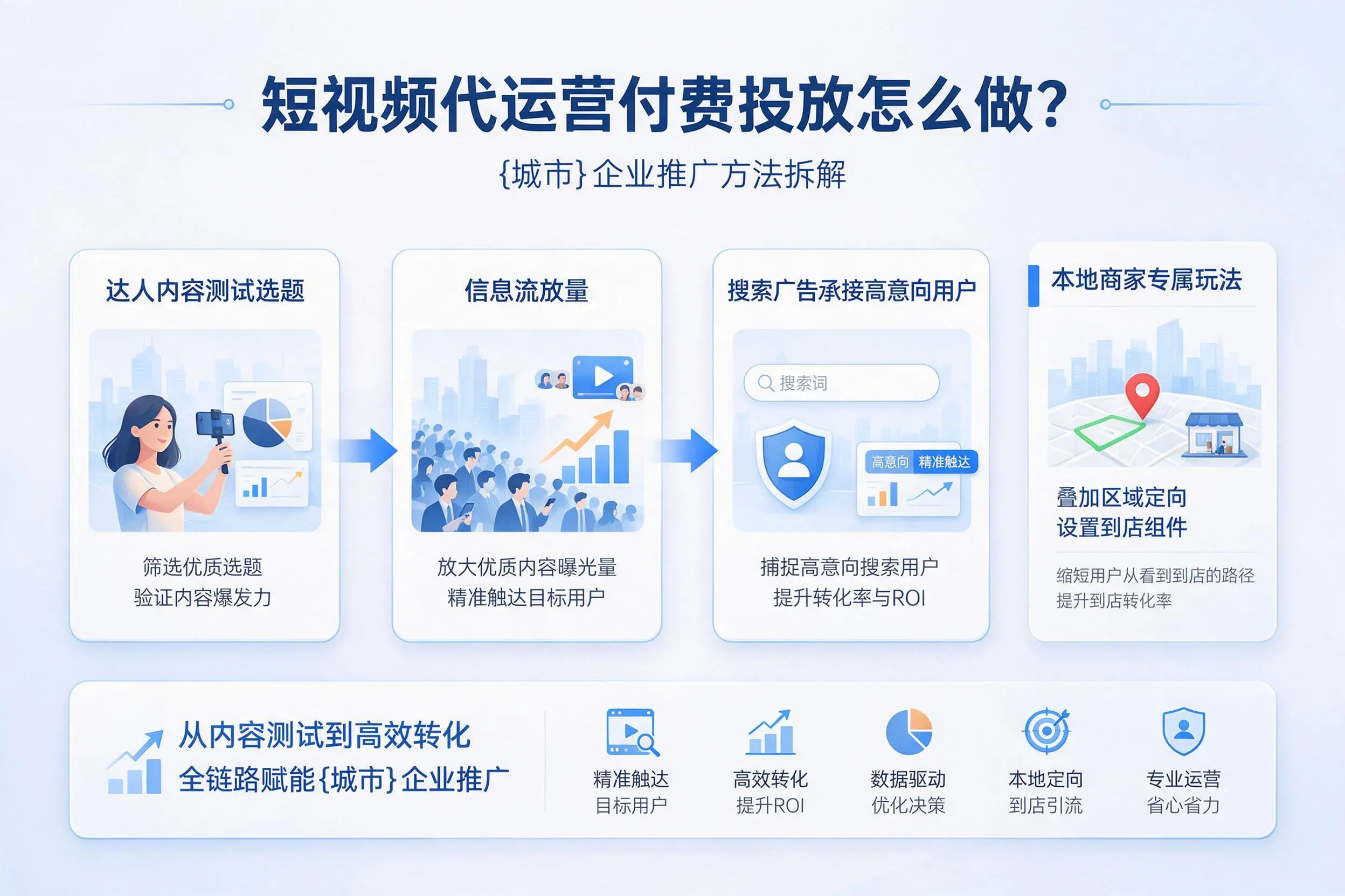 短视频代运营付费投放怎么做？绵阳企业推广方法拆解