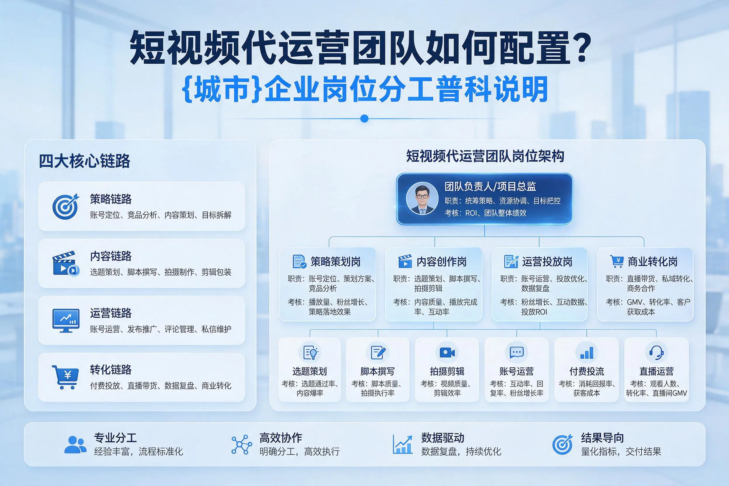 短视频代运营团队如何配置？绵阳企业岗位分工科普说明