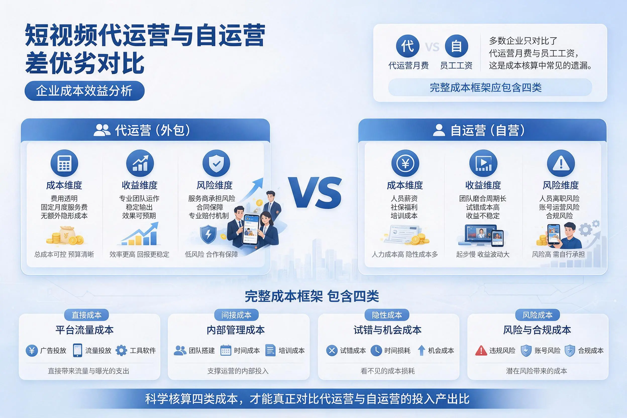 短视频代运营与自运营优劣对比：绵阳企业成本效益分析