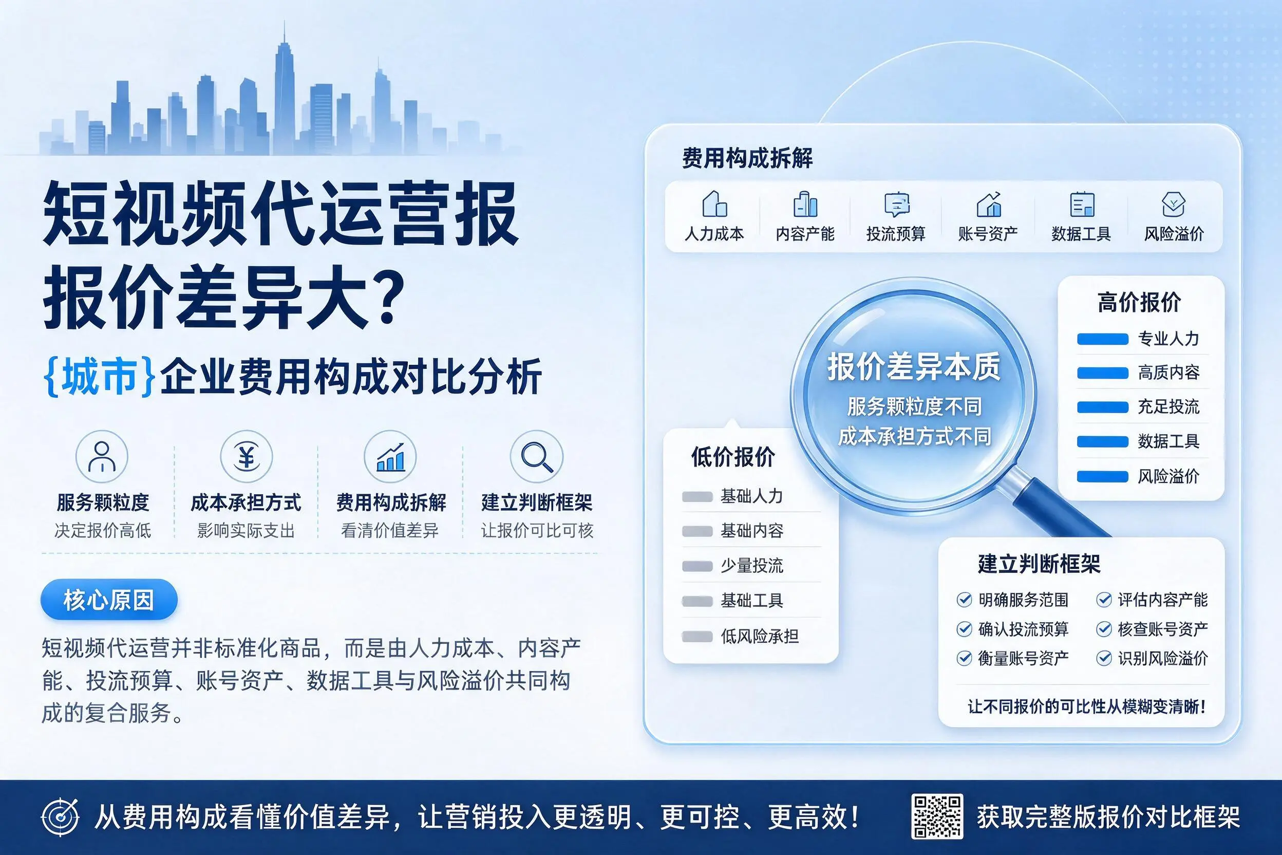 短视频代运营报价差异大?绵阳企业费用构成对比分析