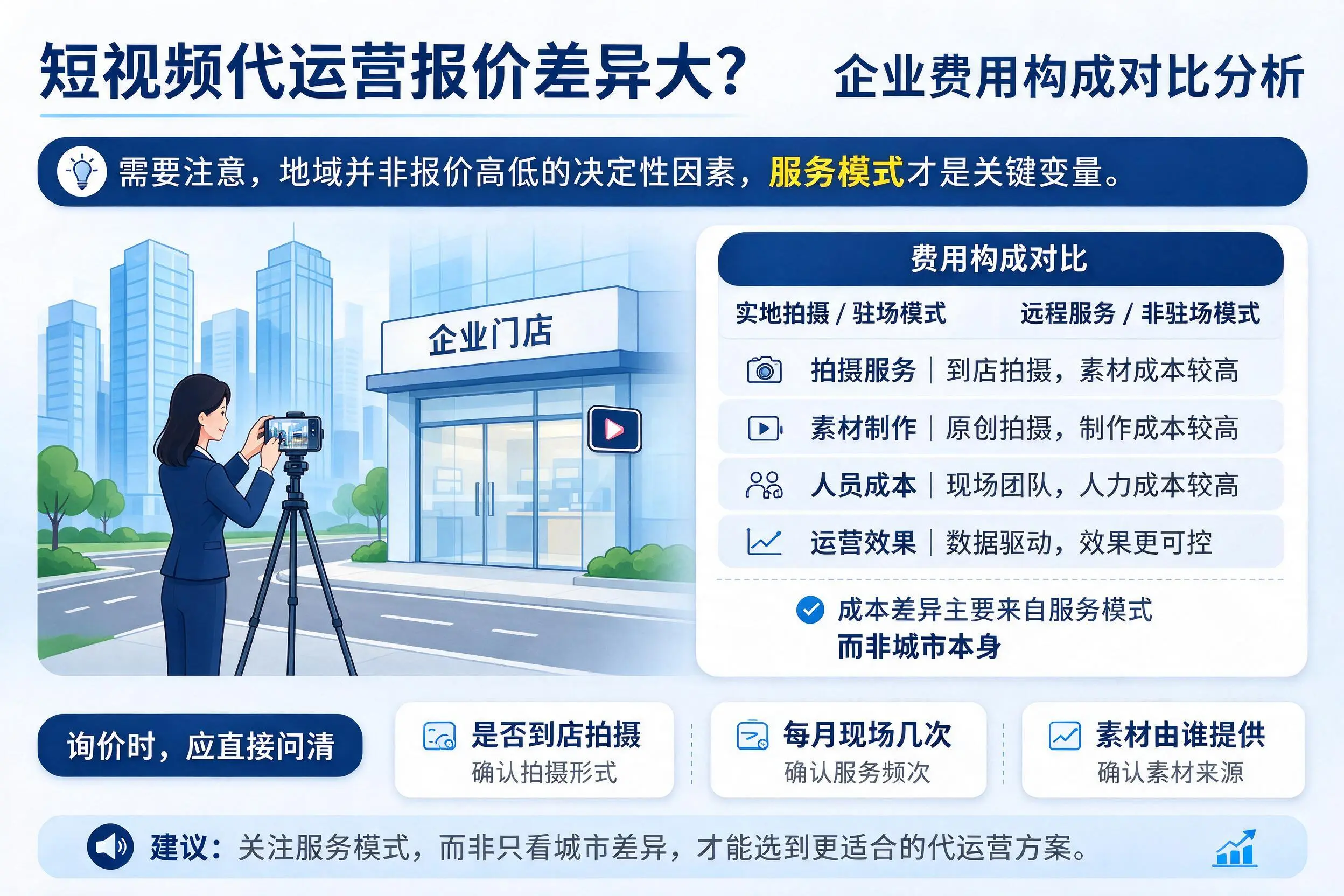短视频代运营报价差异大?绵阳企业费用构成对比分析