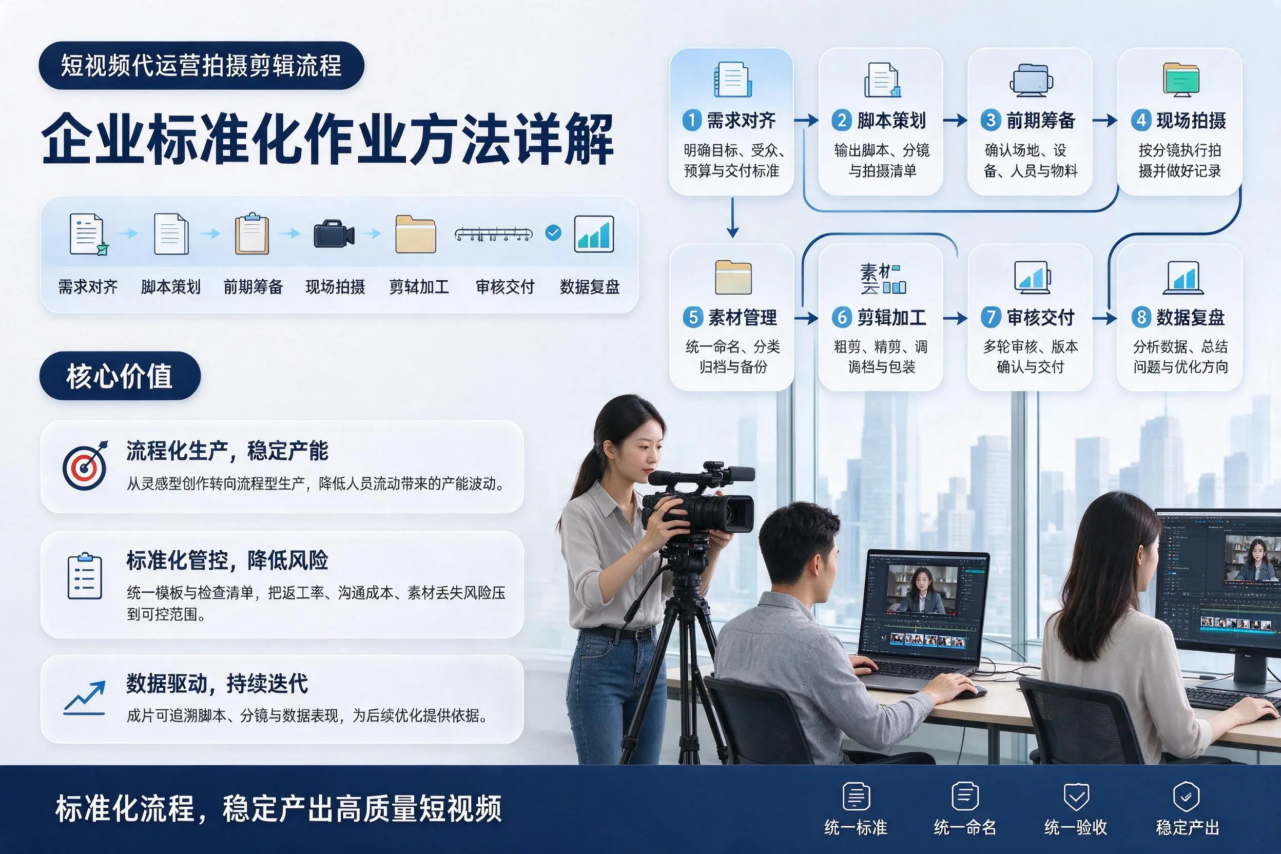 短视频代运营拍摄剪辑流程:绵阳企业标准化作业方法详解