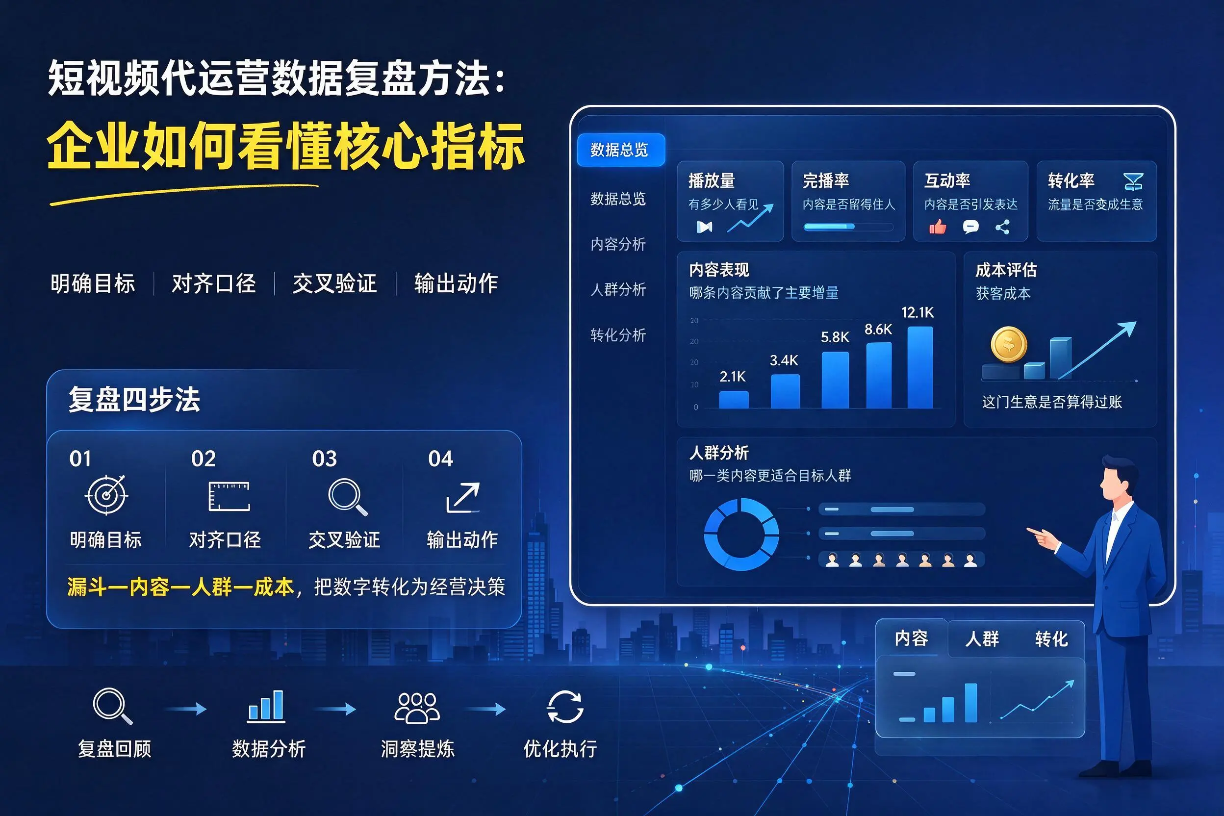 短视频代运营数据复盘方法:绵阳企业如何看懂核心指标