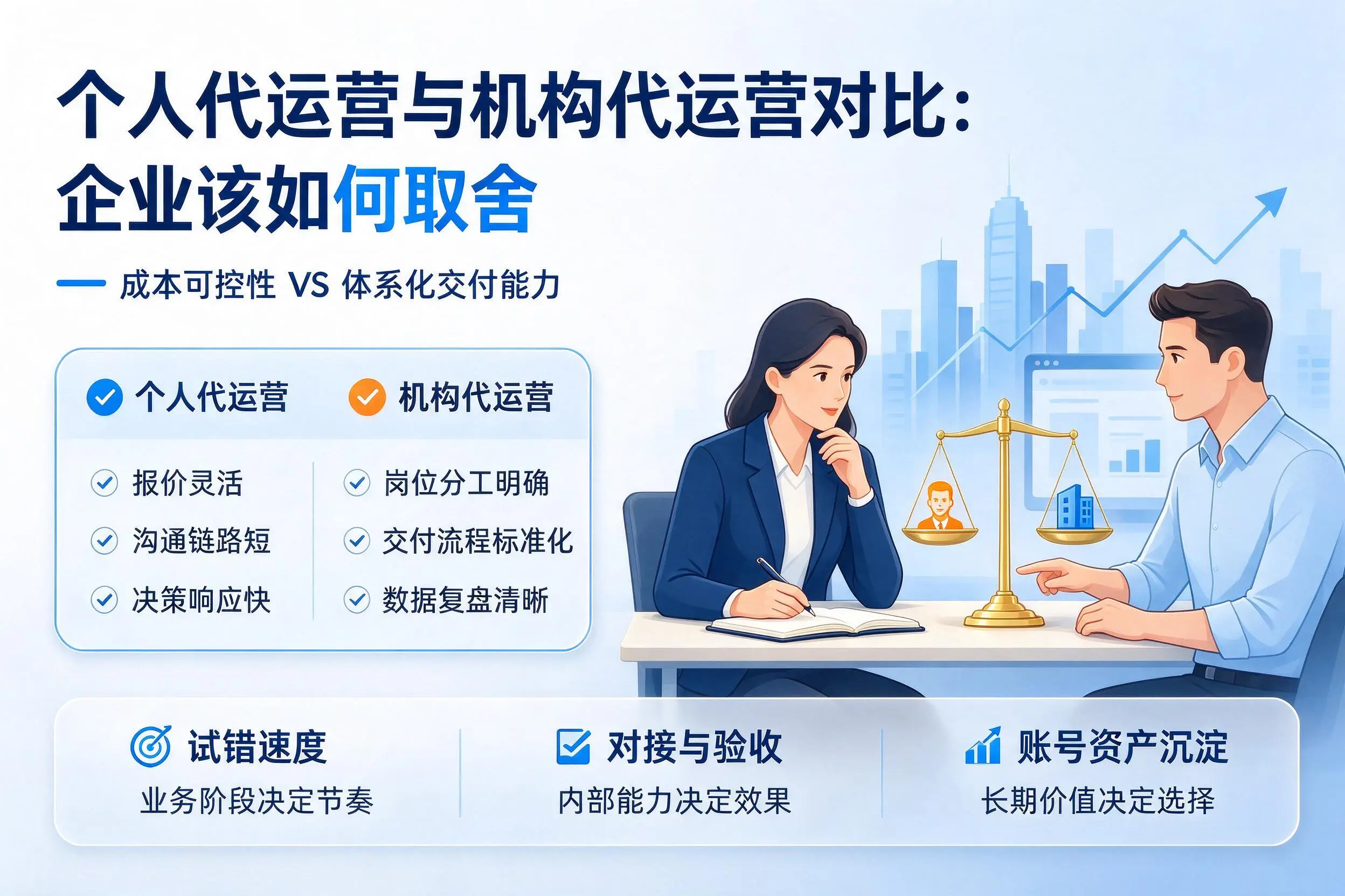 个人代运营与机构代运营对比:绵阳企业该如何取舍