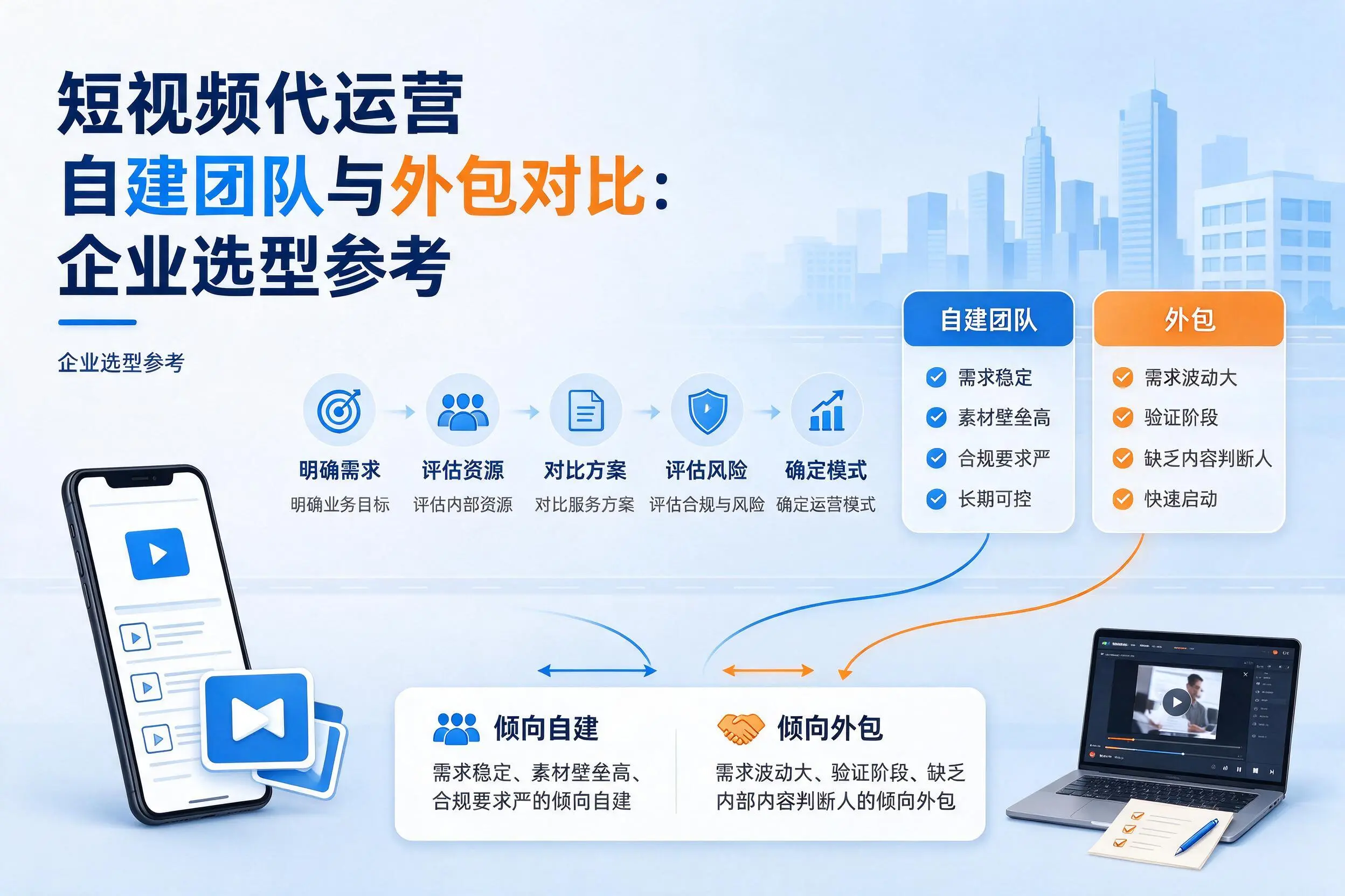 短视频代运营自建团队与外包对比:绵阳企业选型参考
