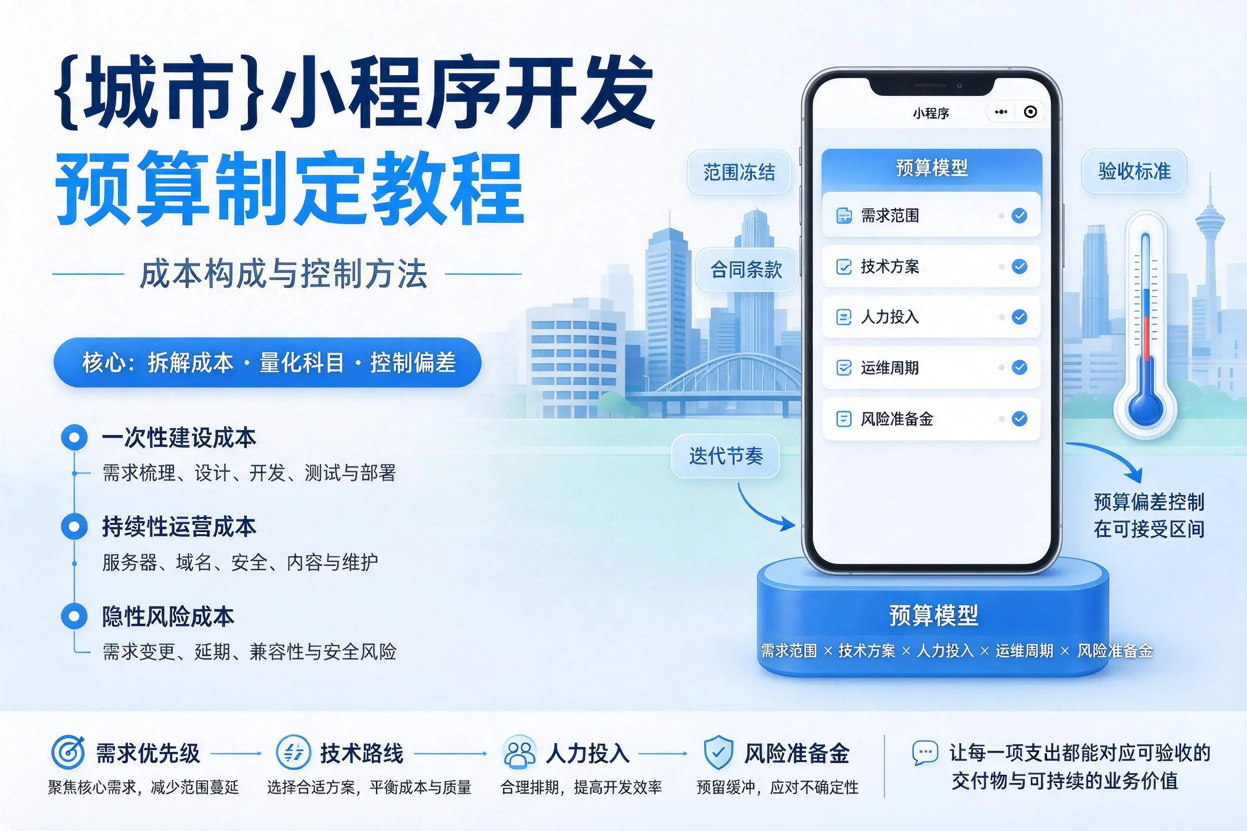 绵阳小程序开发预算制定教程:成本构成与控制方法