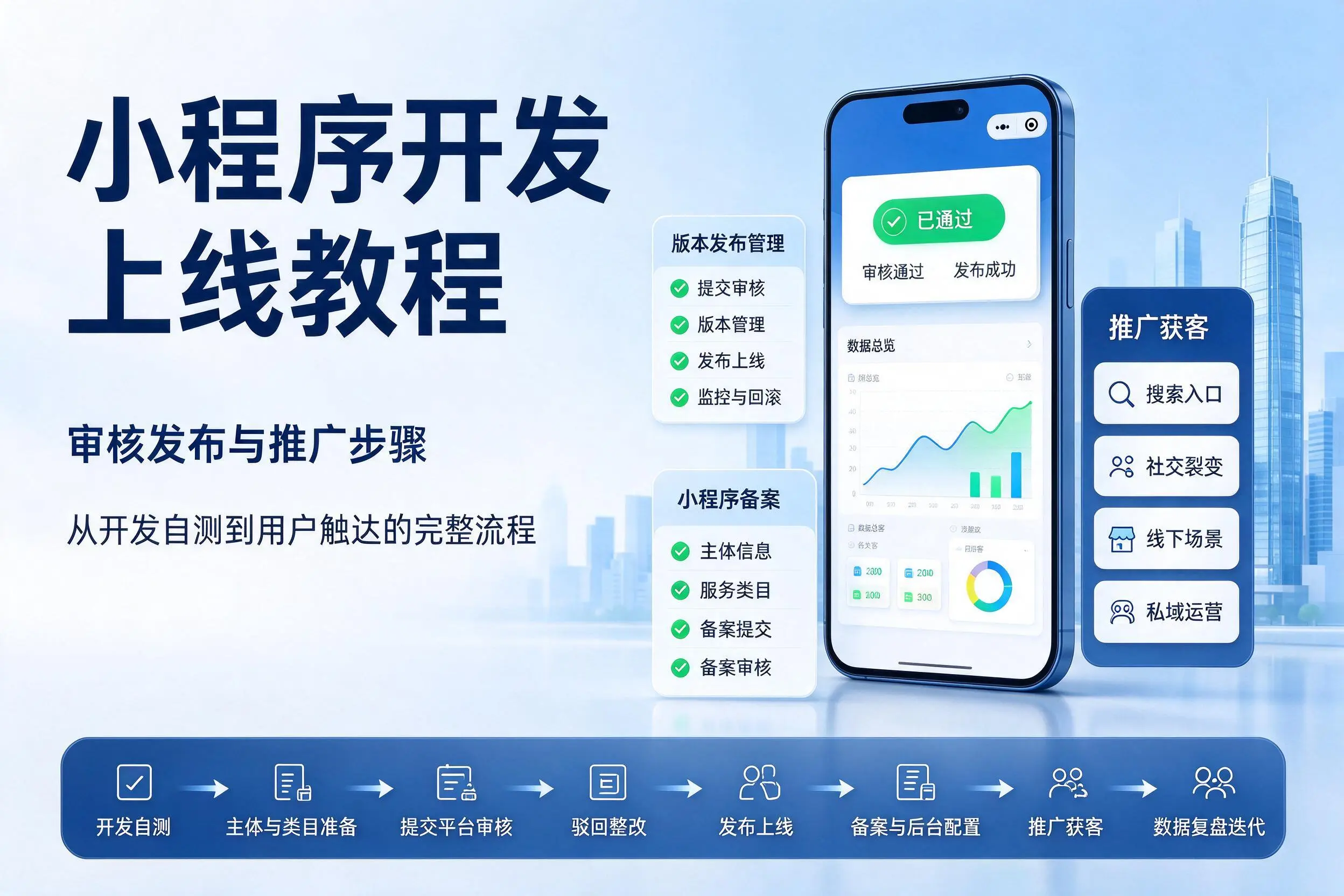 绵阳小程序开发上线教程:审核发布与推广步骤