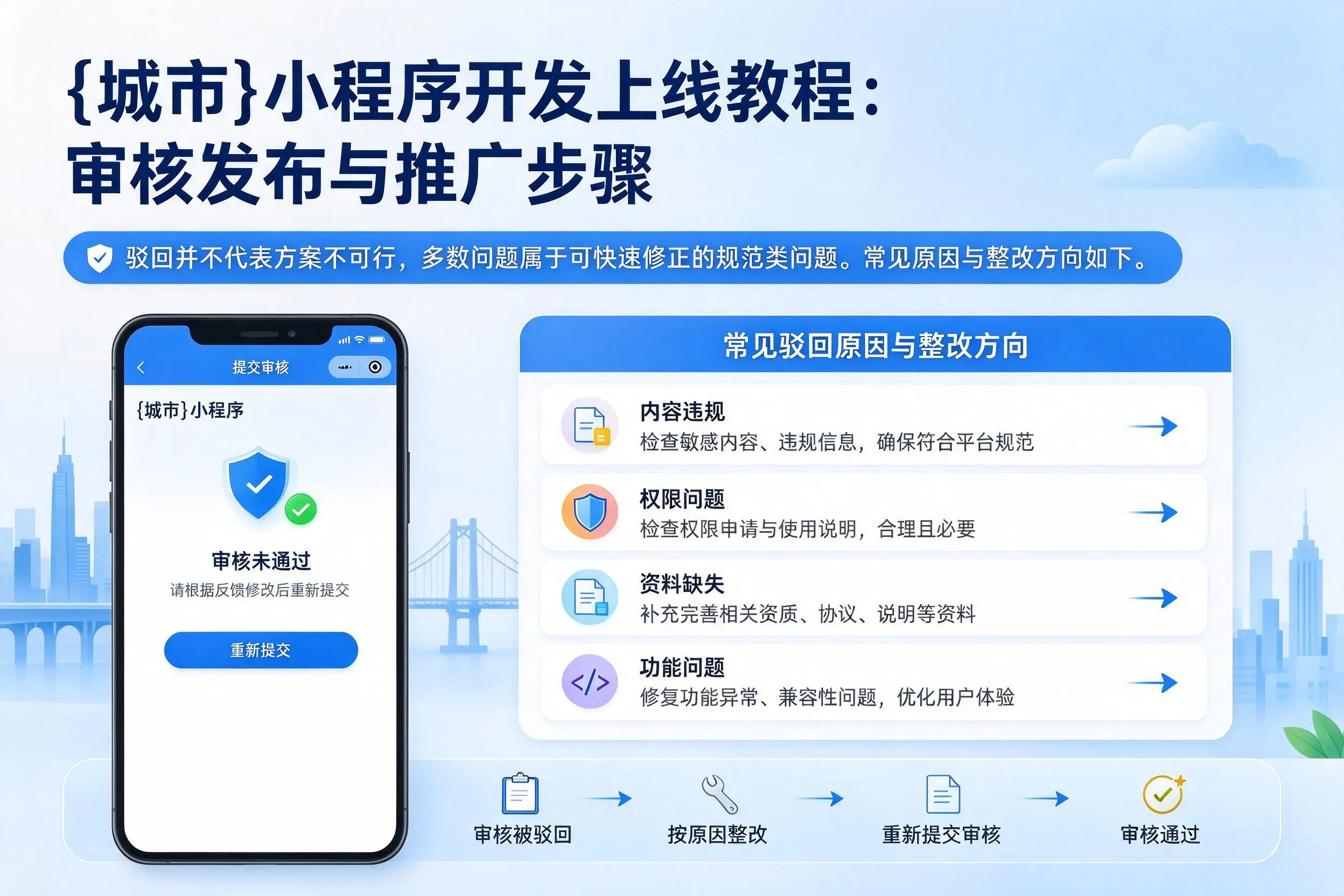 绵阳小程序开发上线教程:审核发布与推广步骤