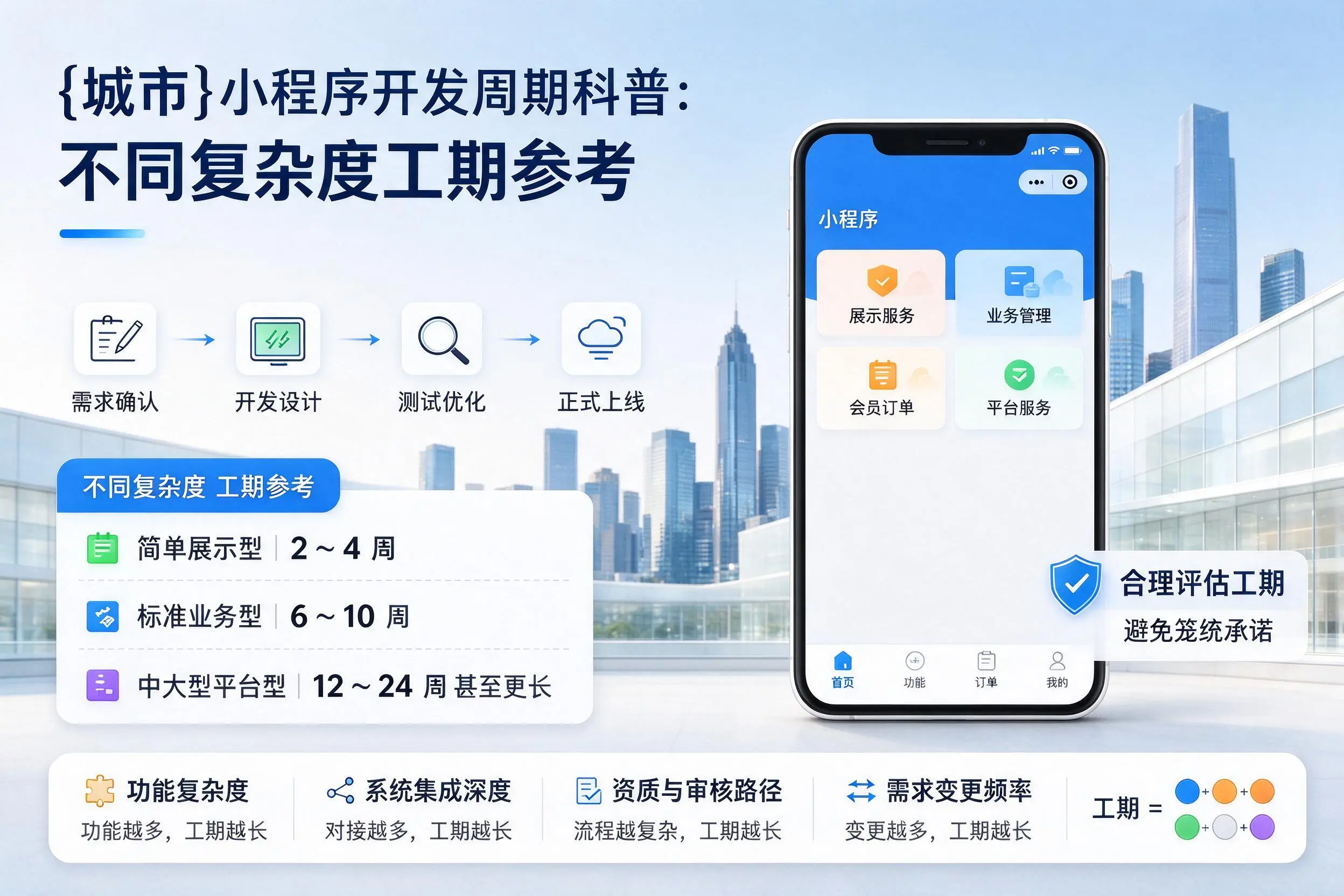 绵阳小程序开发周期科普：不同复杂度工期参考
