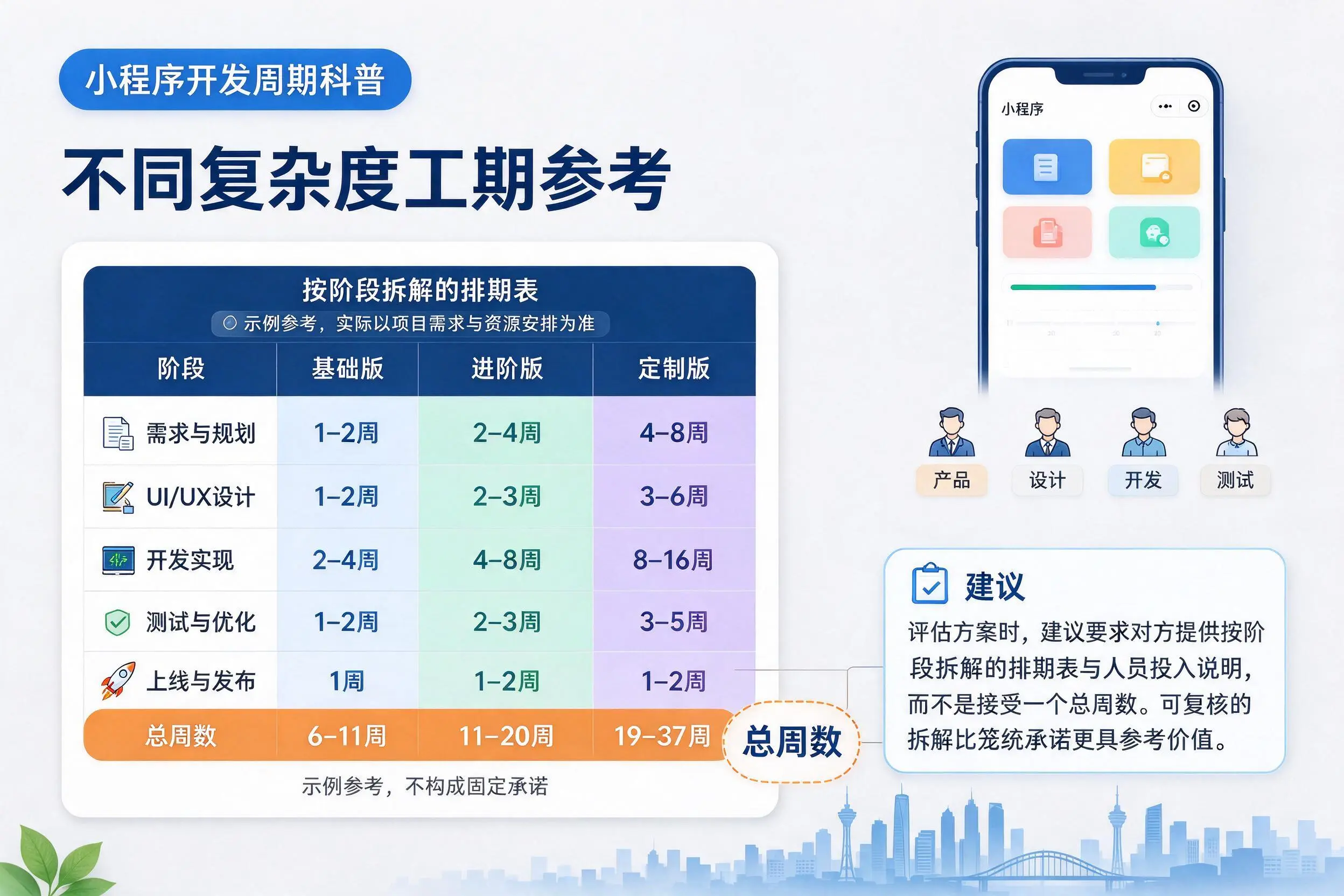绵阳小程序开发周期科普：不同复杂度工期参考