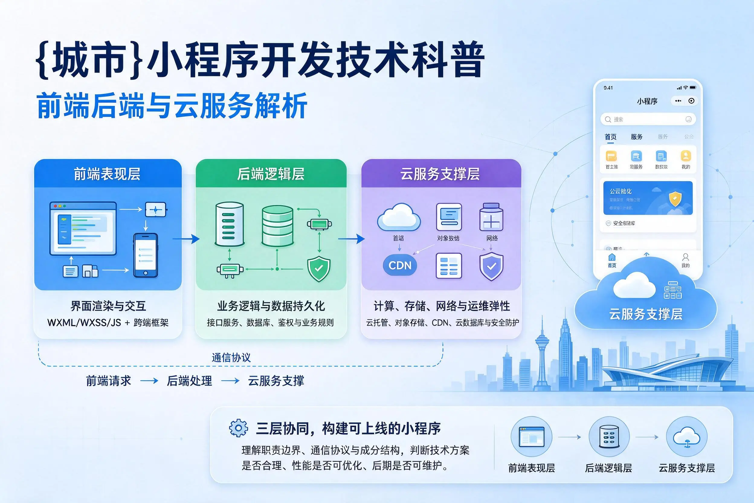 绵阳小程序开发技术科普：前端后端与云服务解析