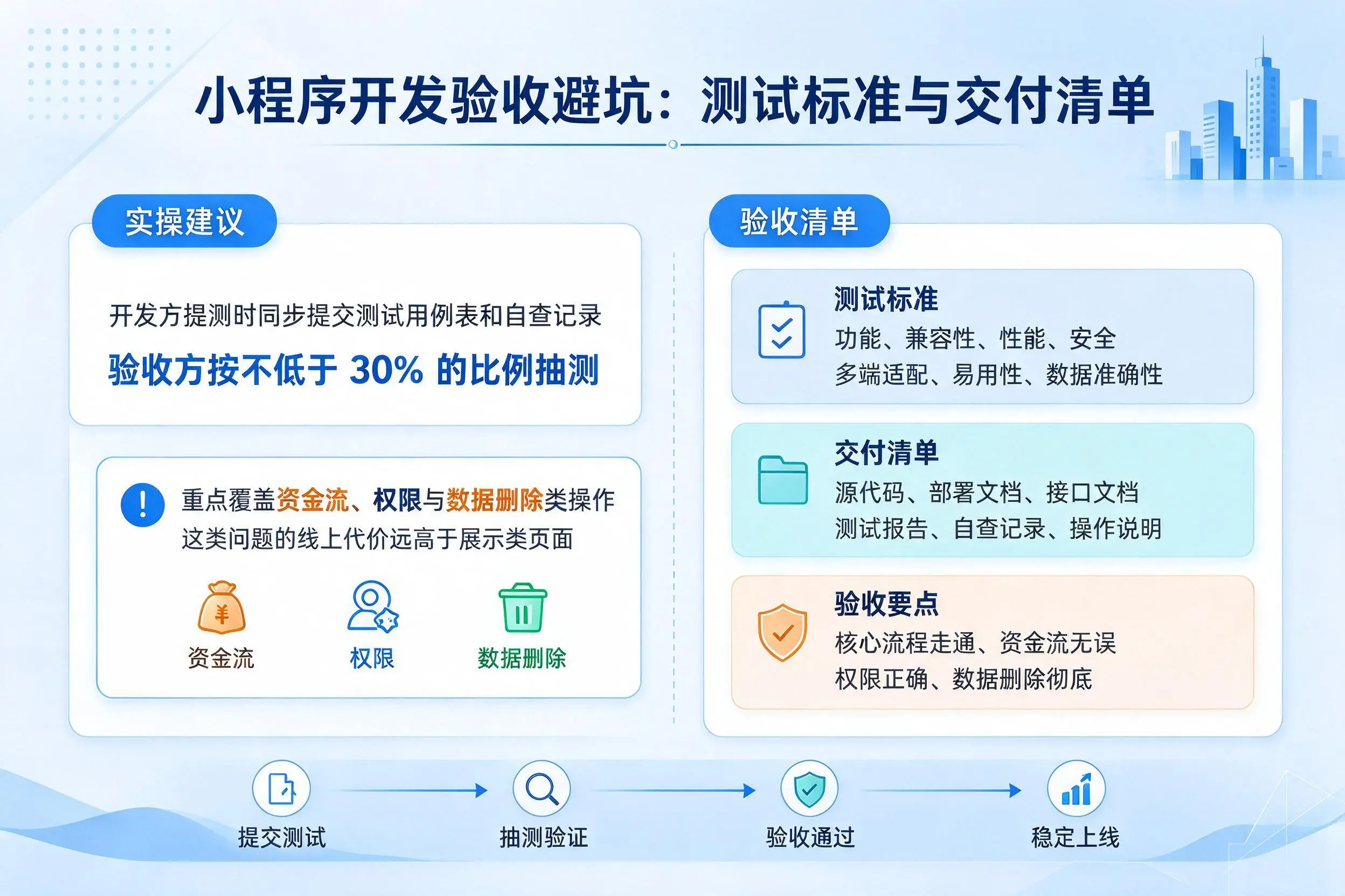 绵阳小程序开发验收避坑：测试标准与交付清单