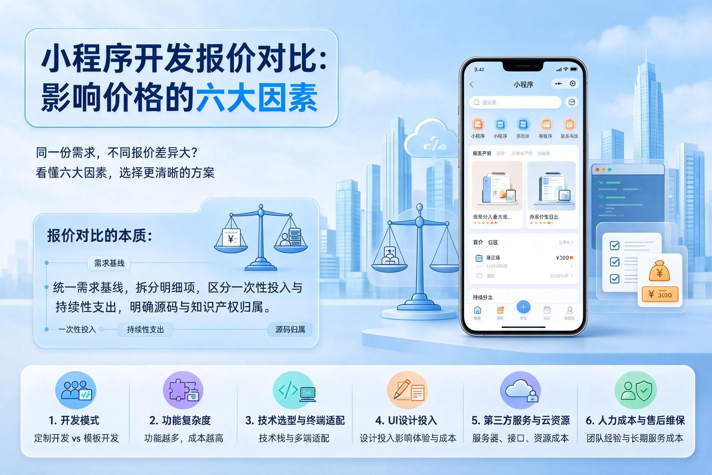 绵阳小程序开发报价对比：影响价格的六大因素