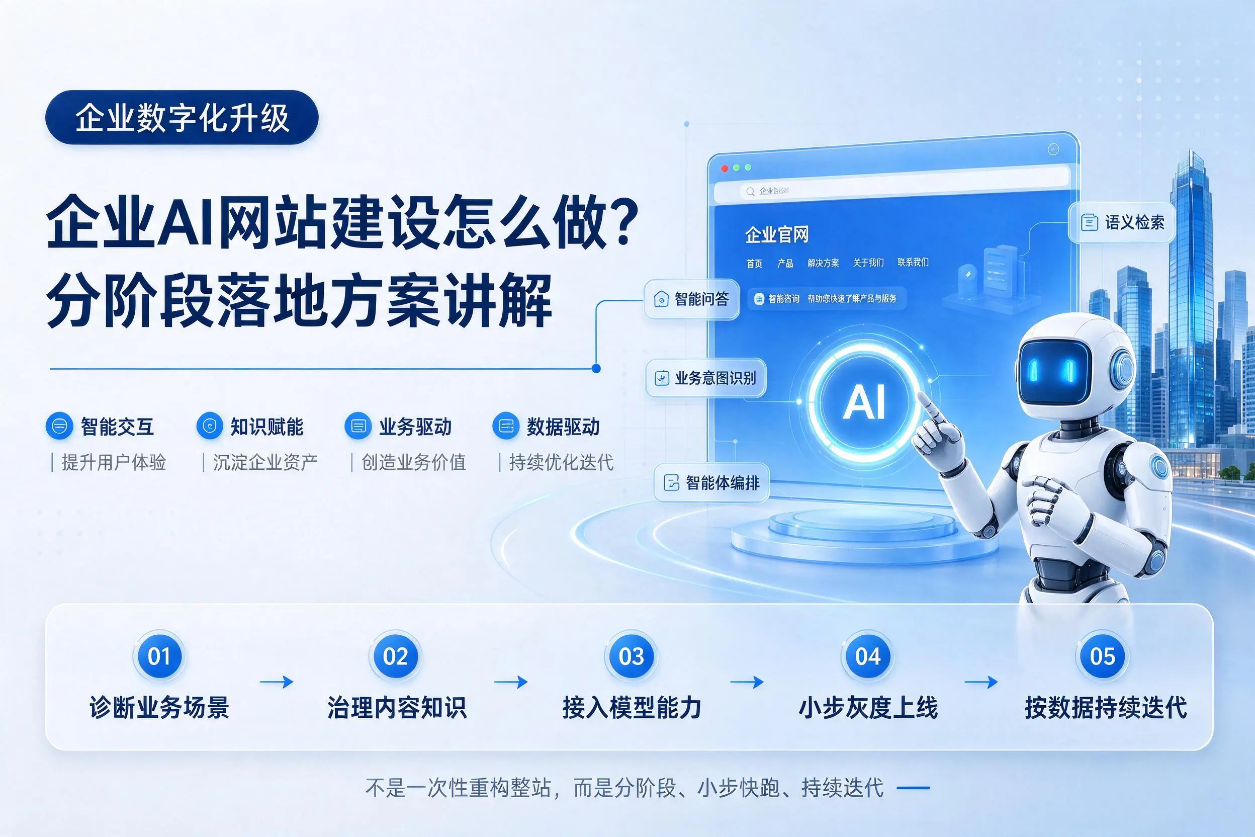 绵阳企业AI网站建设怎么做？分阶段落地方案讲解