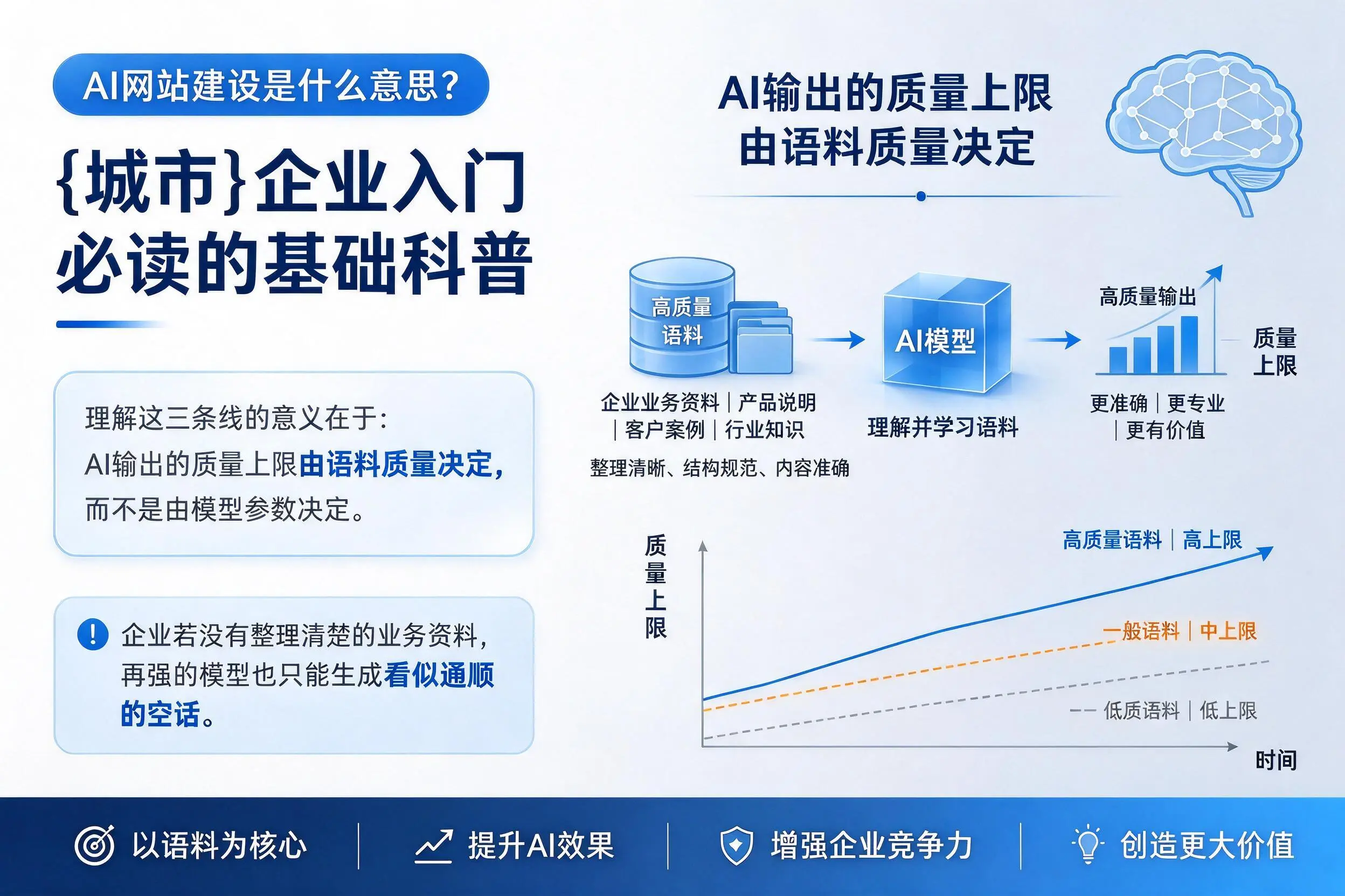 AI网站建设是什么意思？绵阳企业入门必读的基础科普