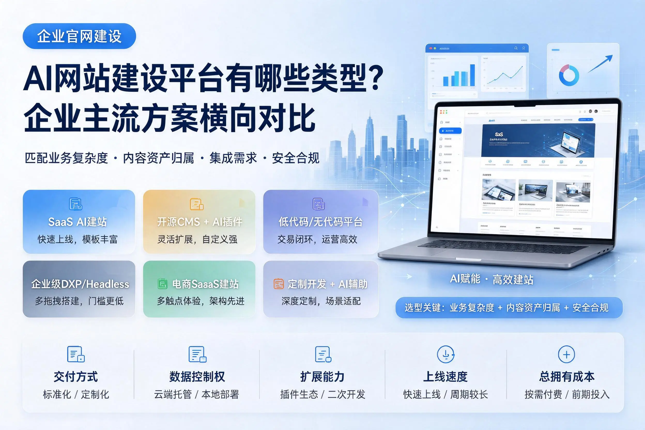 AI网站建设平台有哪些类型？绵阳企业主流方案横向对比