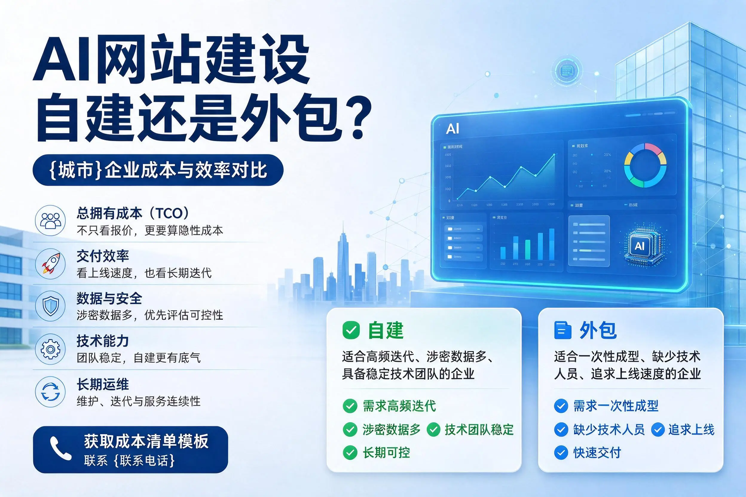 AI网站建设自建还是外包?绵阳企业成本与效率对比