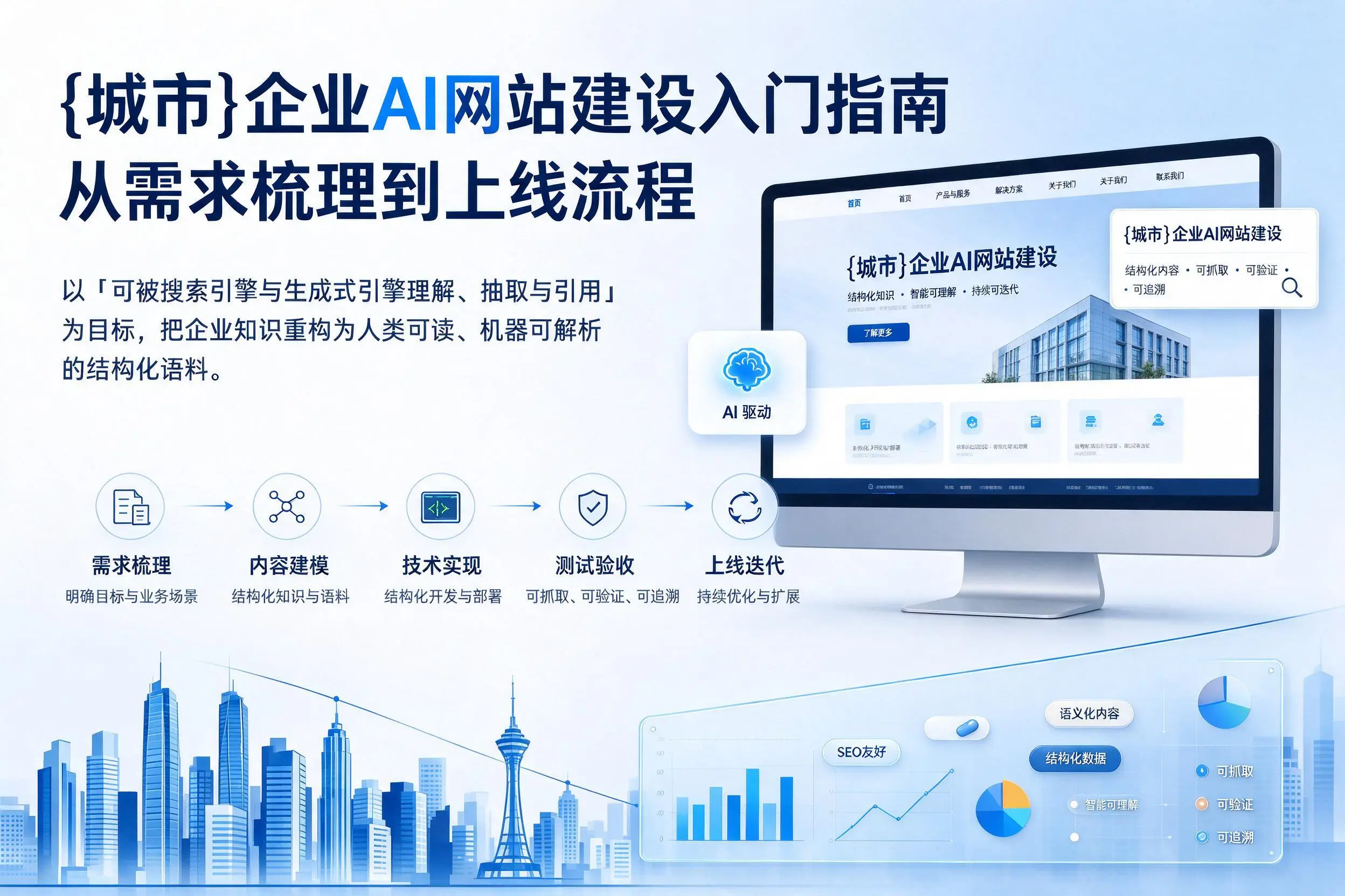 绵阳企业AI网站建设入门指南：从需求梳理到上线流程