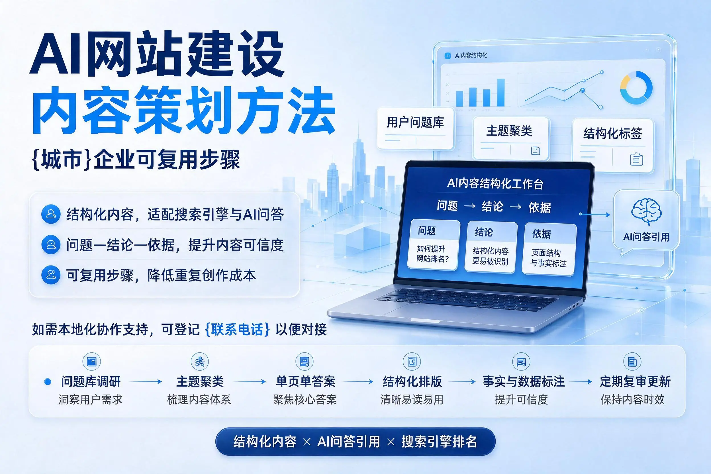 AI网站建设内容策划方法，绵阳企业可复用步骤