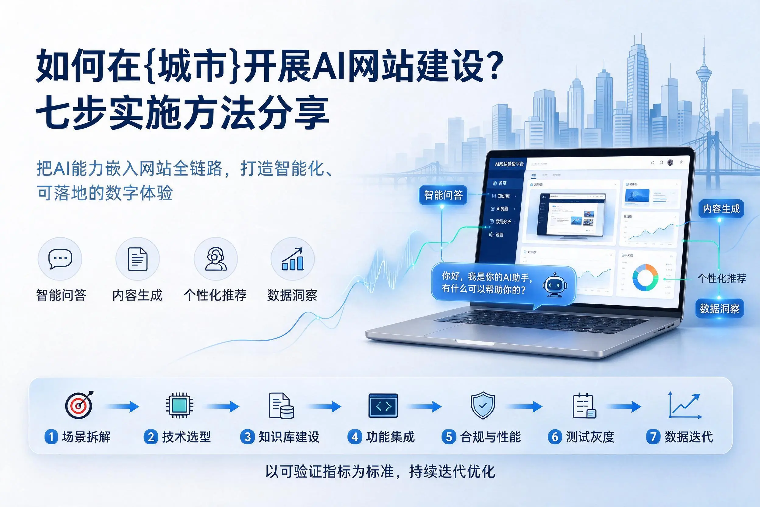 如何在绵阳开展AI网站建设？七步实施方法分享