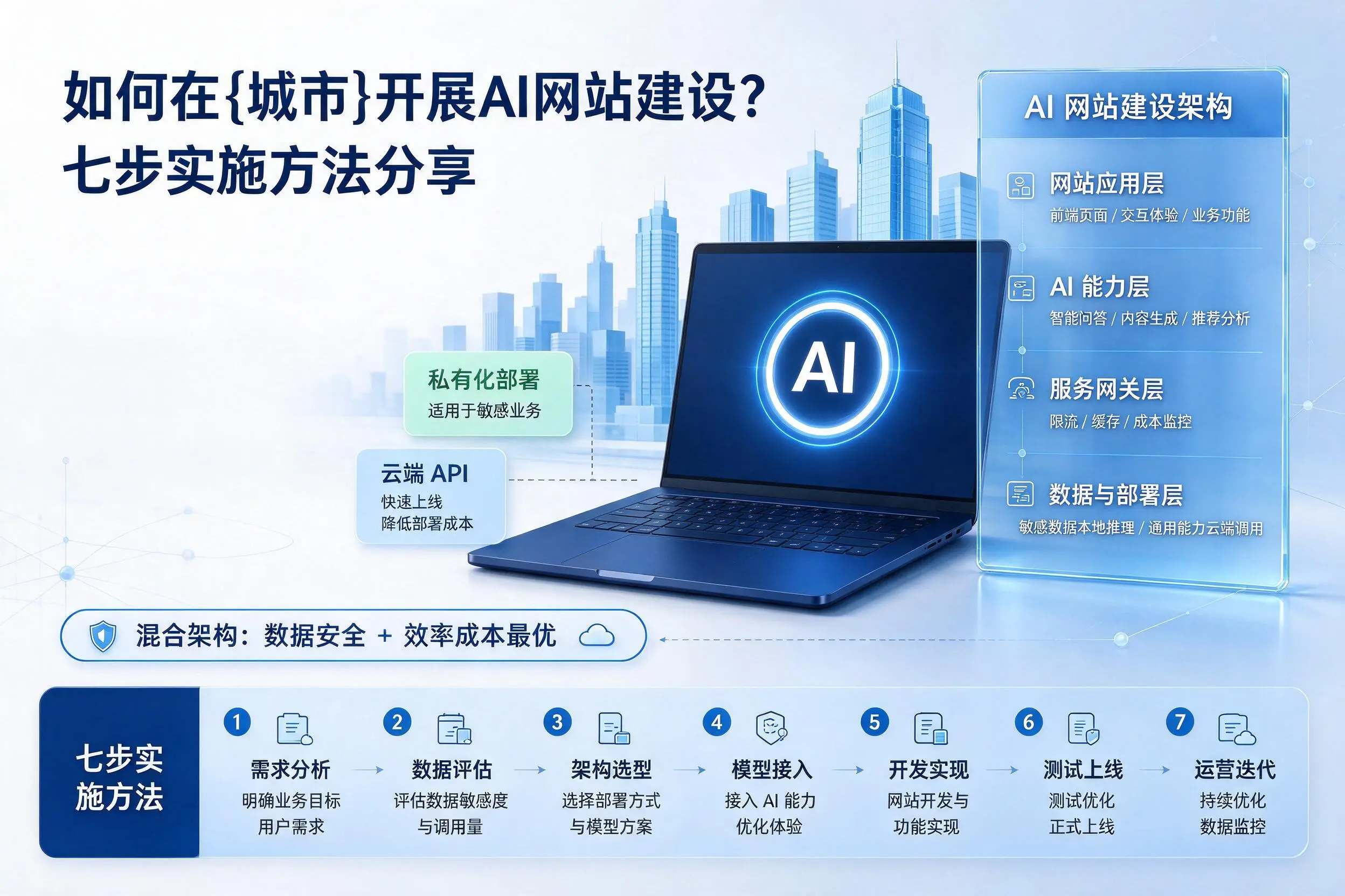 如何在绵阳开展AI网站建设？七步实施方法分享