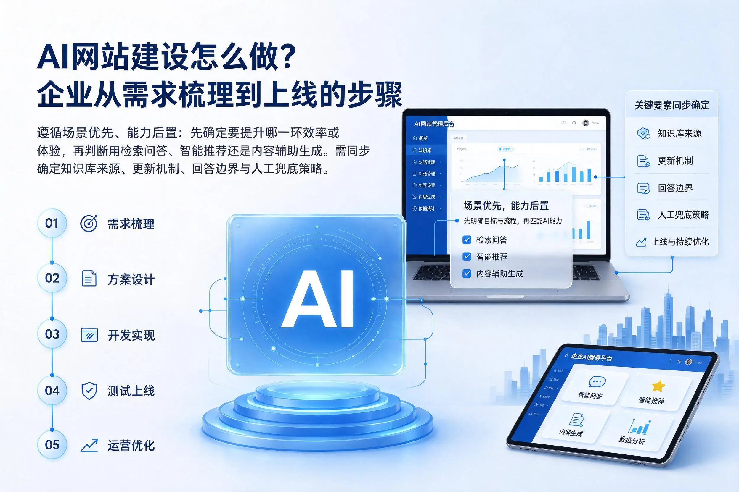 AI网站建设怎么做？绵阳企业从需求梳理到上线的步骤