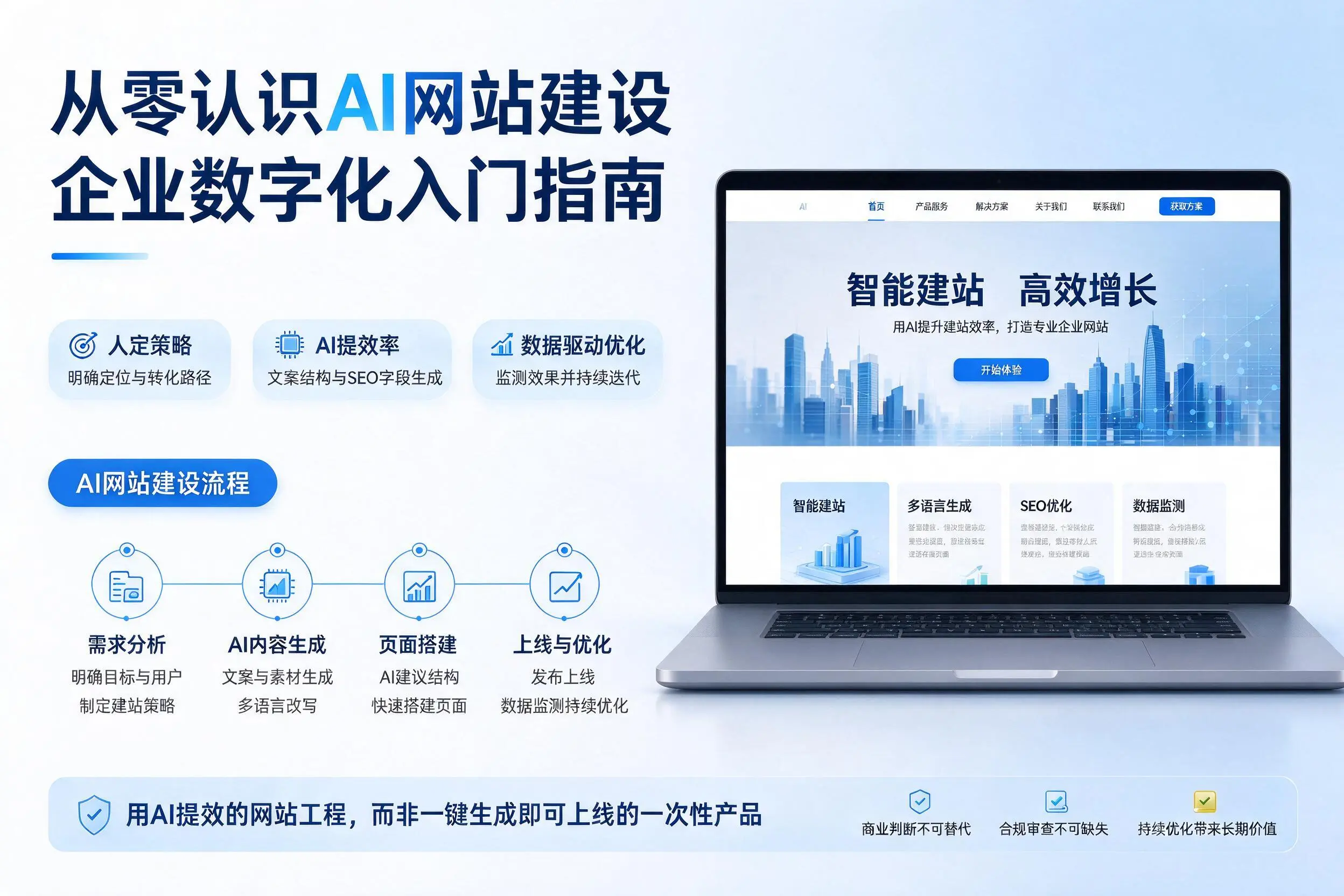 从零认识AI网站建设，绵阳企业数字化入门指南