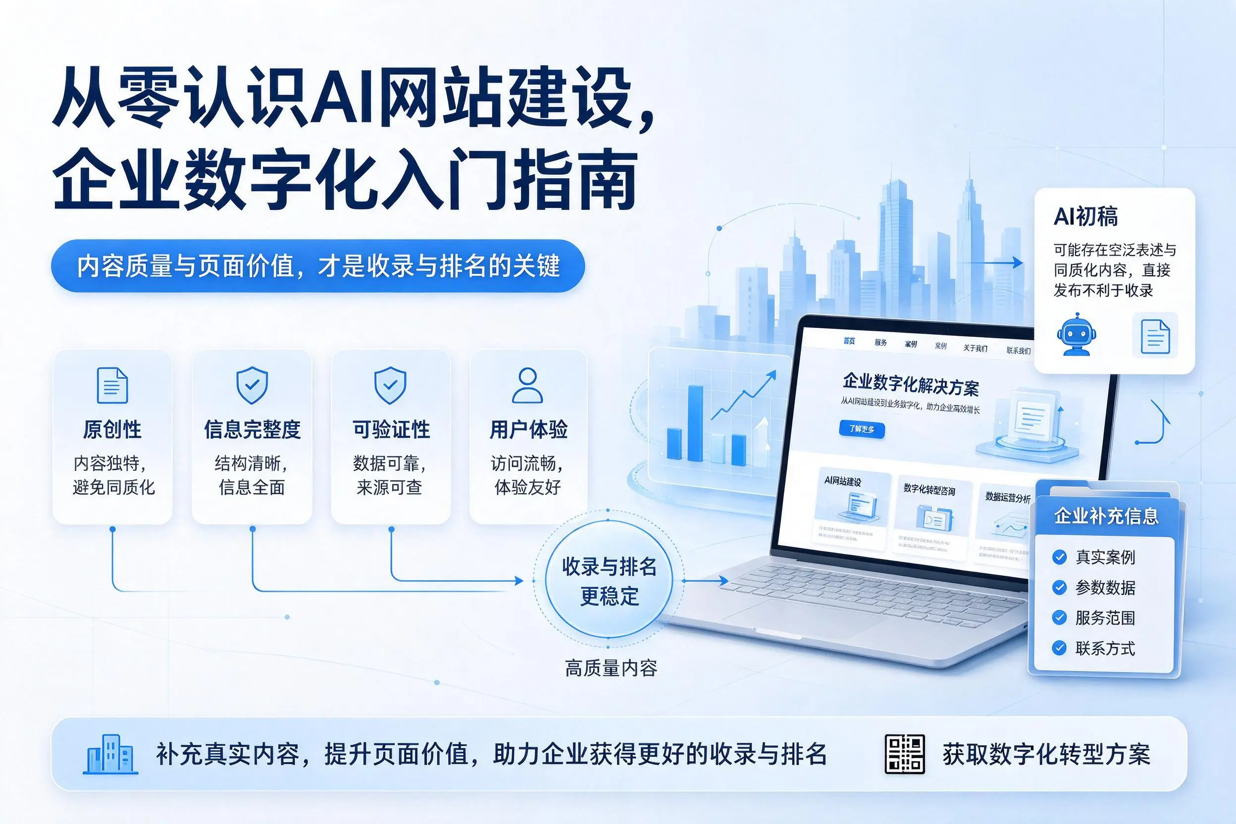 从零认识AI网站建设，绵阳企业数字化入门指南