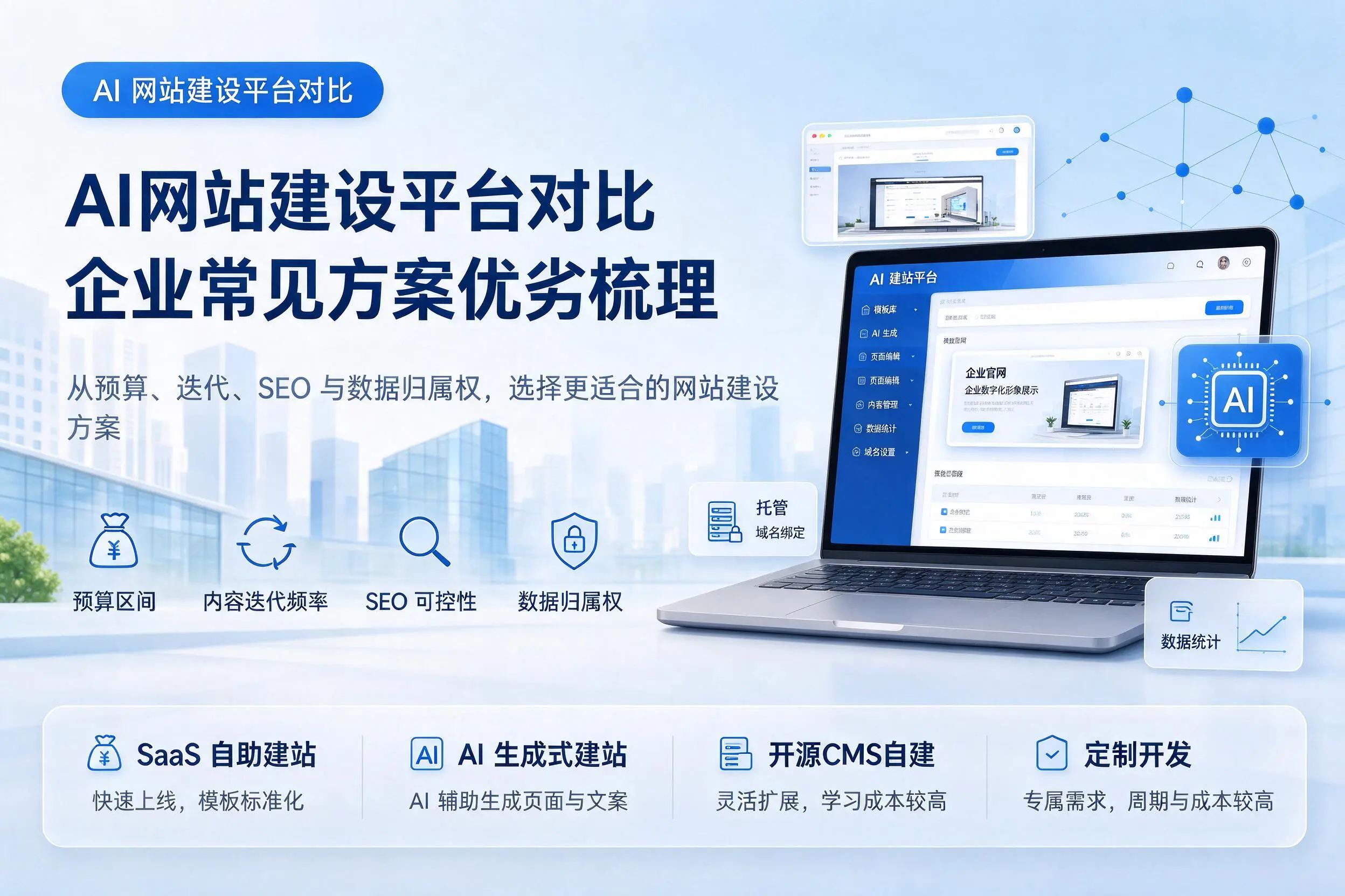 AI网站建设平台对比,绵阳企业常见方案优劣梳理