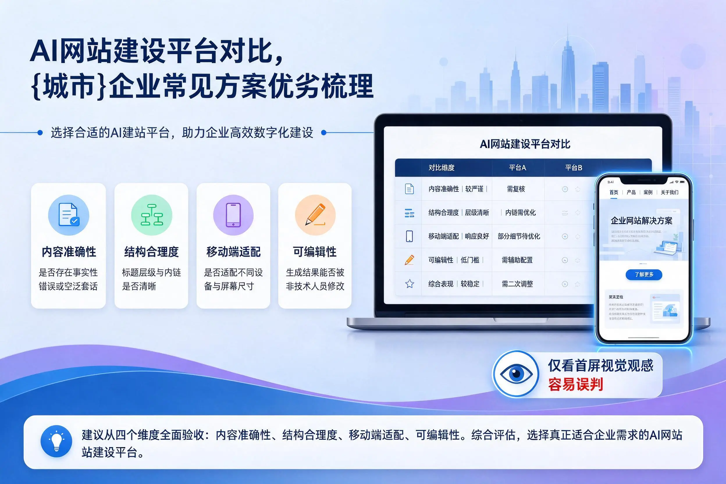 AI网站建设平台对比,绵阳企业常见方案优劣梳理