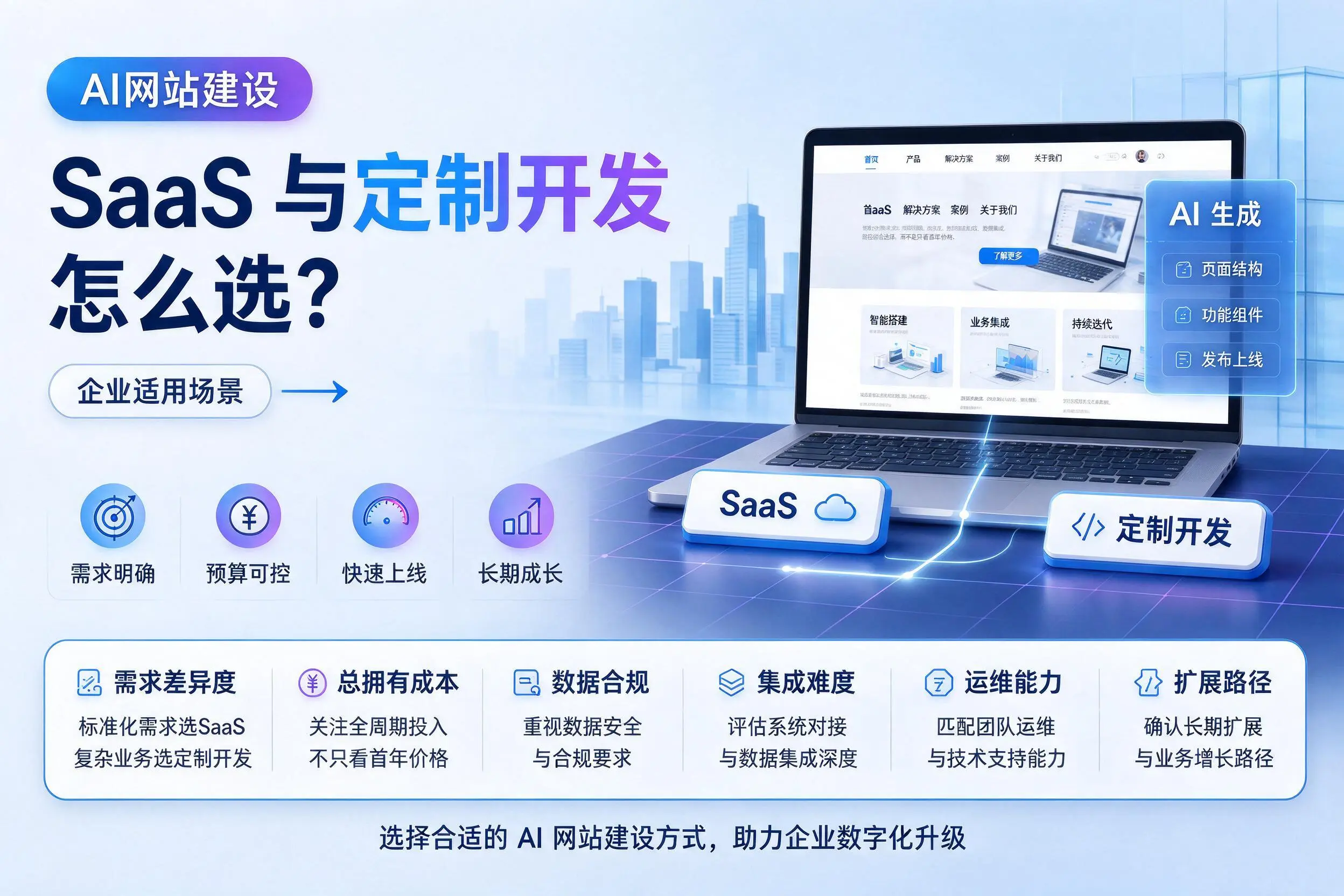 AI网站建设SaaS与定制开发怎么选？绵阳企业适用场景