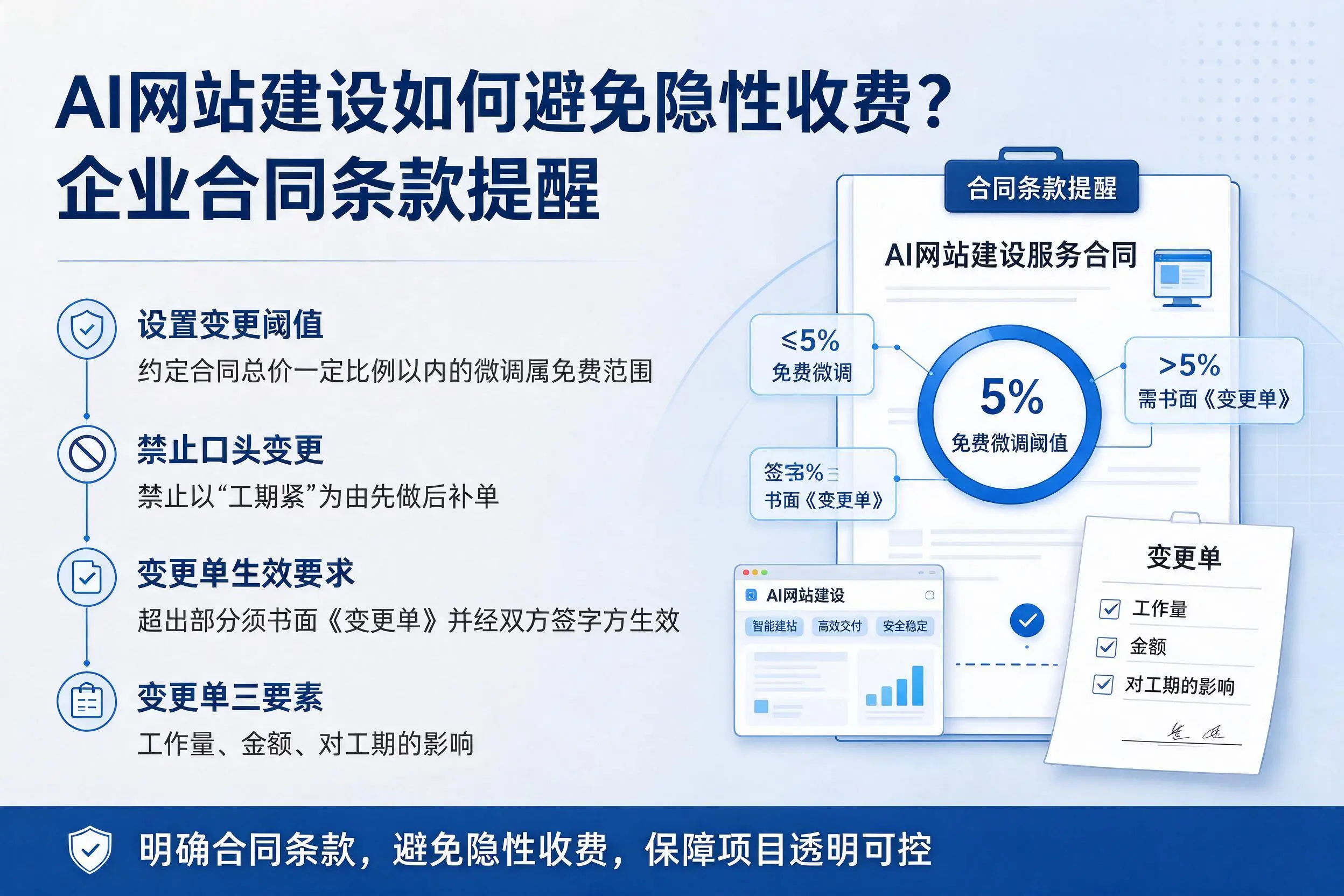 AI网站建设如何避免隐性收费？绵阳企业合同条款提醒