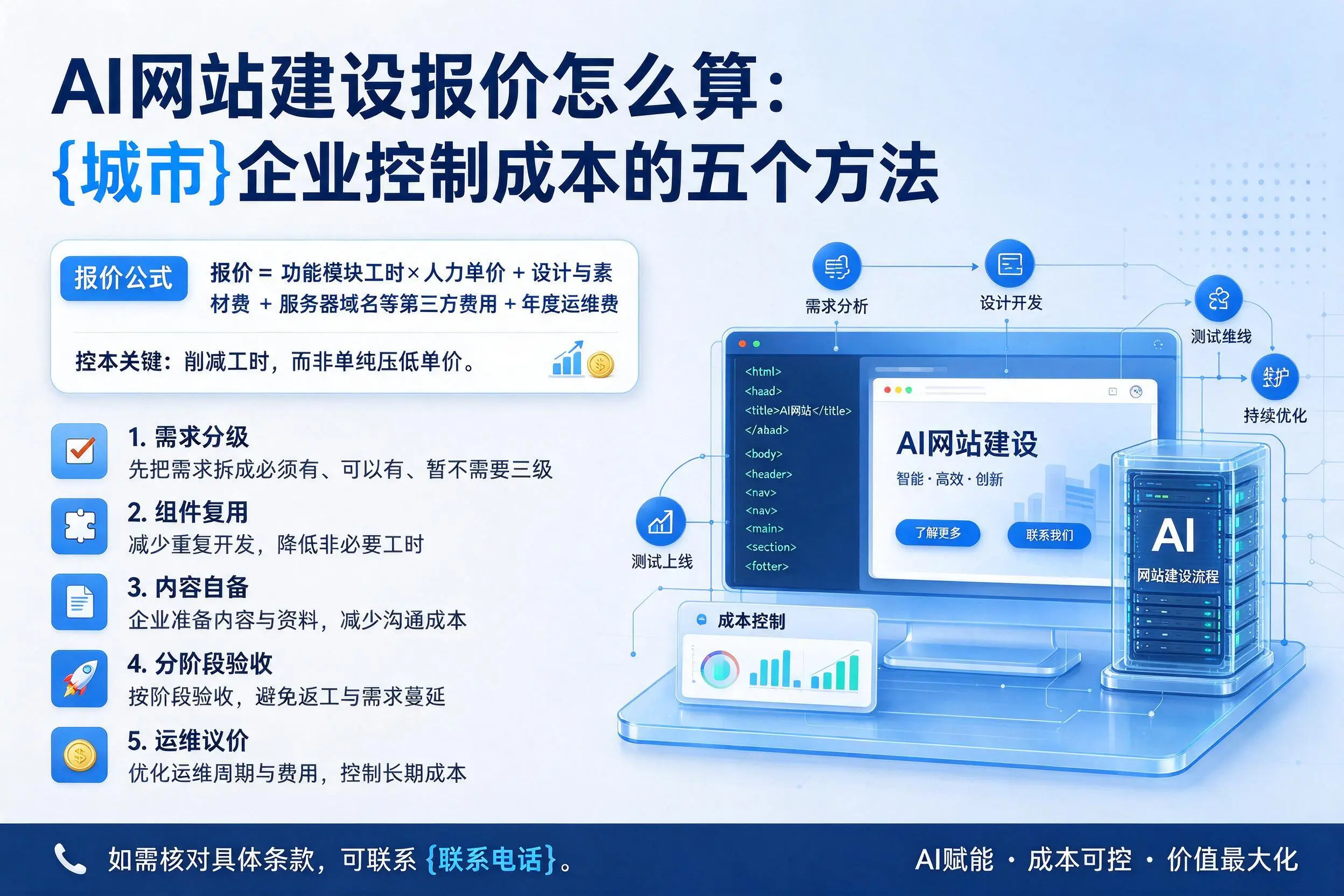 AI网站建设报价怎么算：绵阳企业控制成本的五个方法