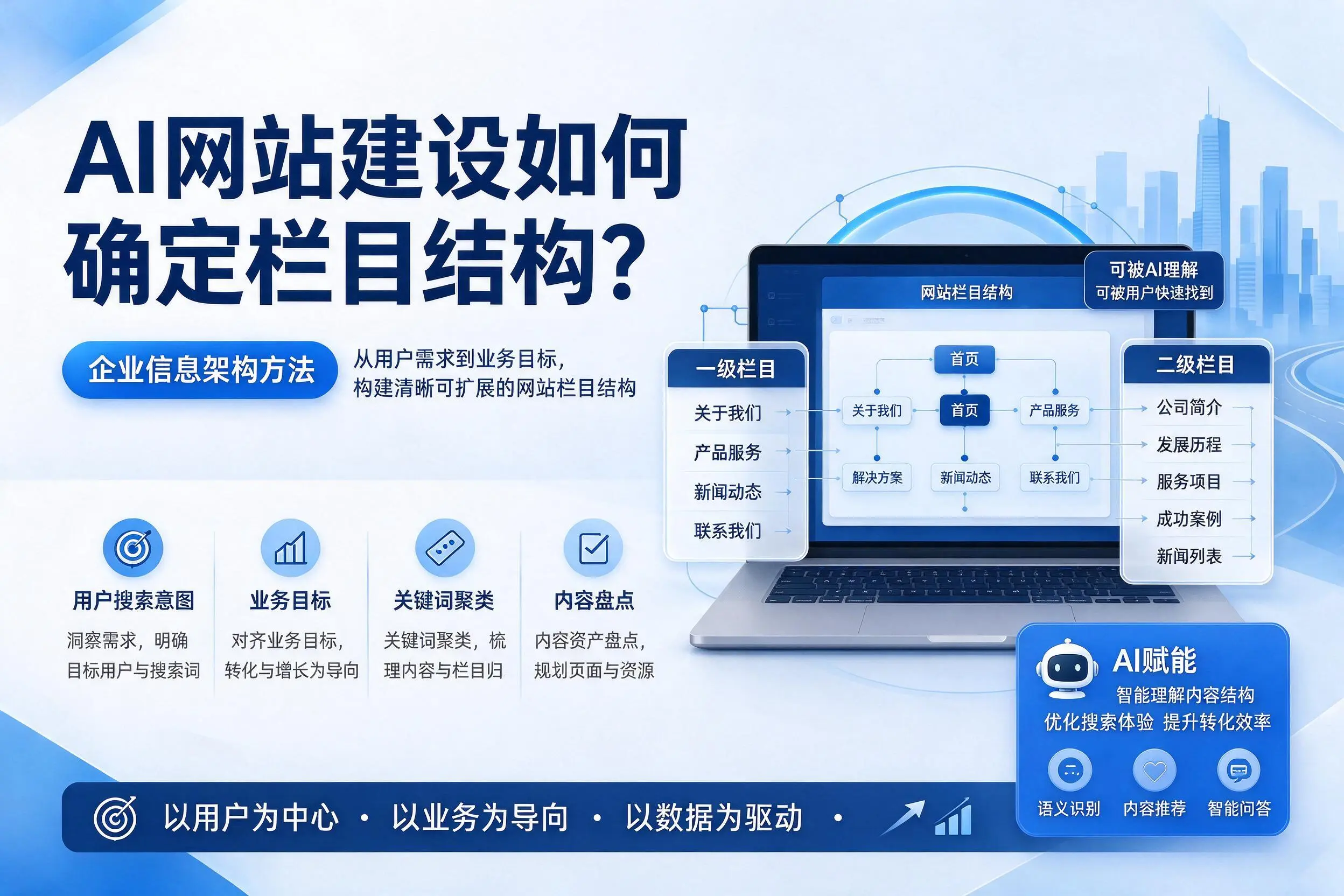 AI网站建设如何确定栏目结构？绵阳企业信息架构方法