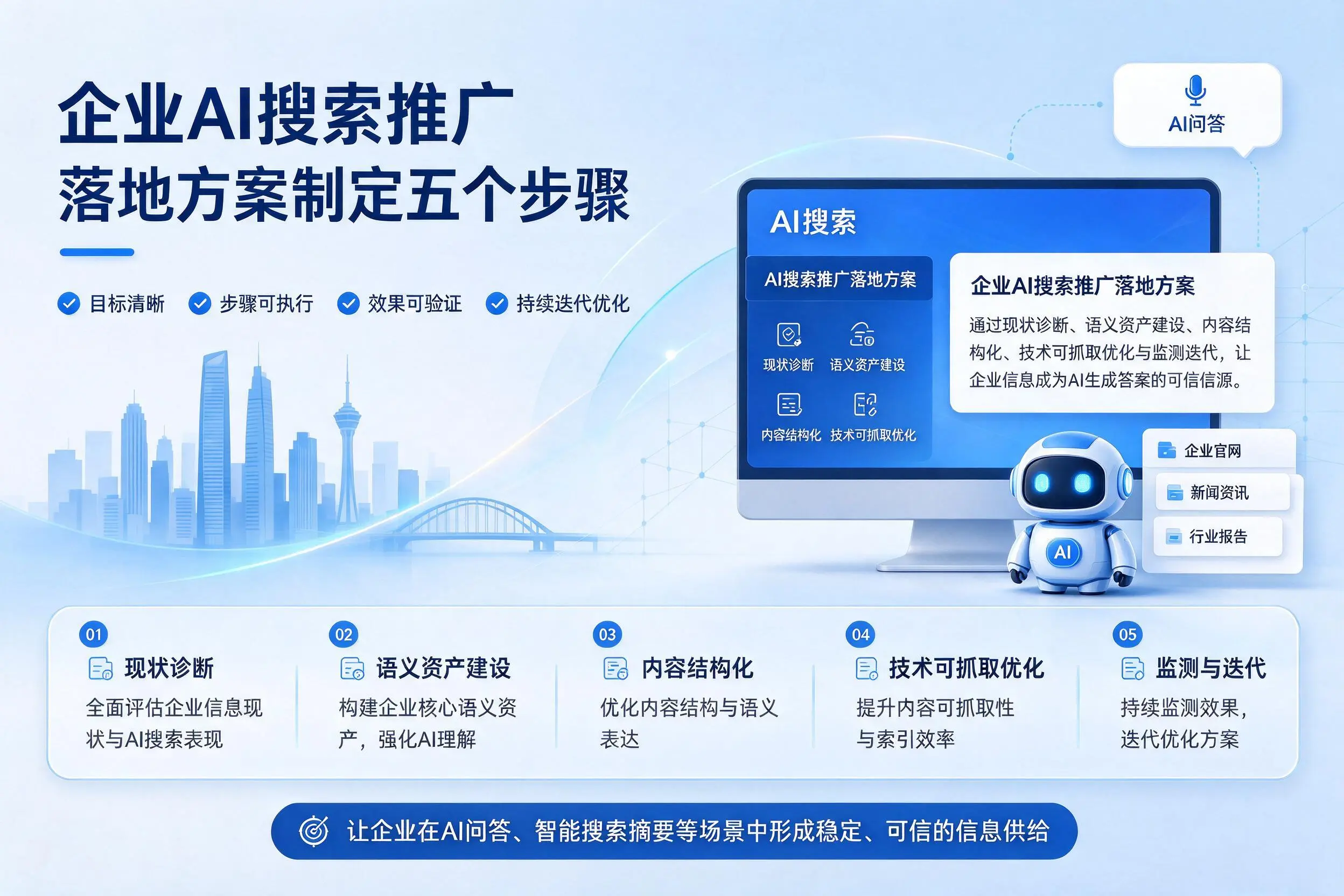 绵阳企业AI搜索推广落地方案制定五个步骤