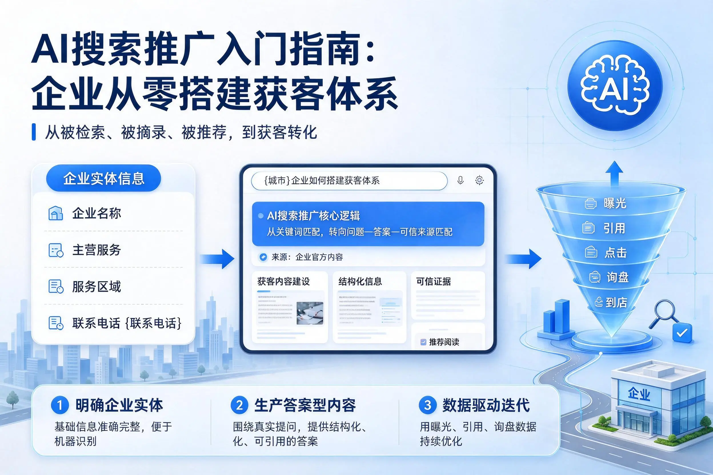 AI搜索推广入门指南：绵阳企业从零搭建获客体系