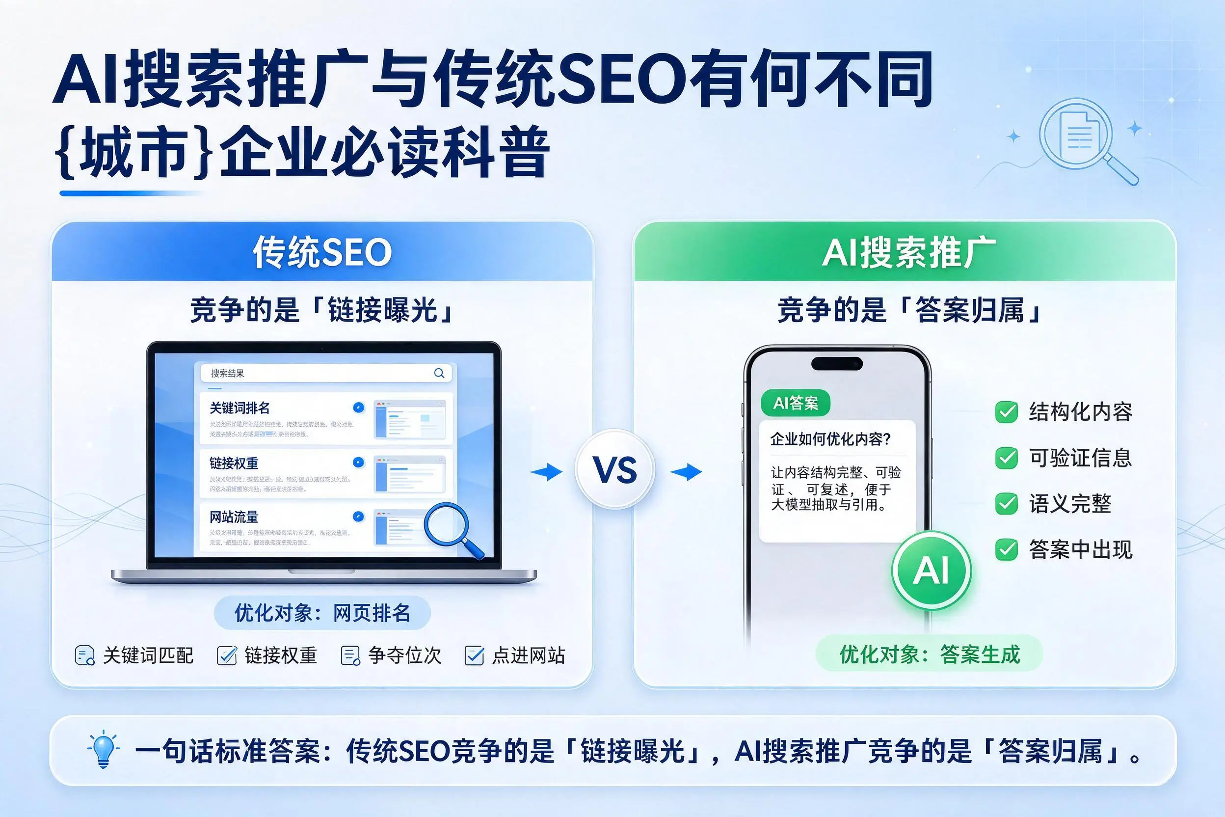 AI搜索推广与传统SEO有何不同，绵阳企业必读科普